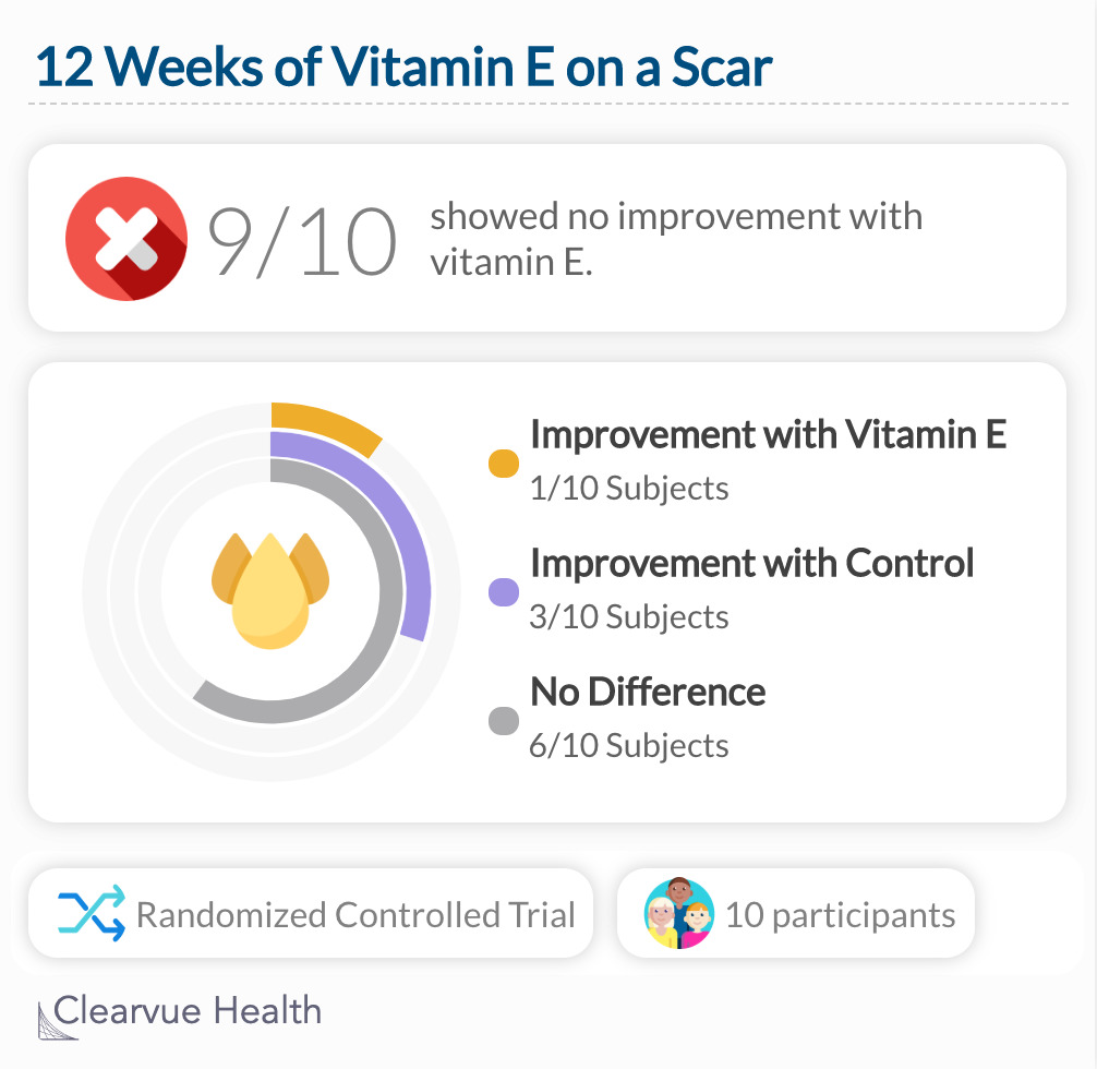 12 Weeks of Vitamin E on a Scar