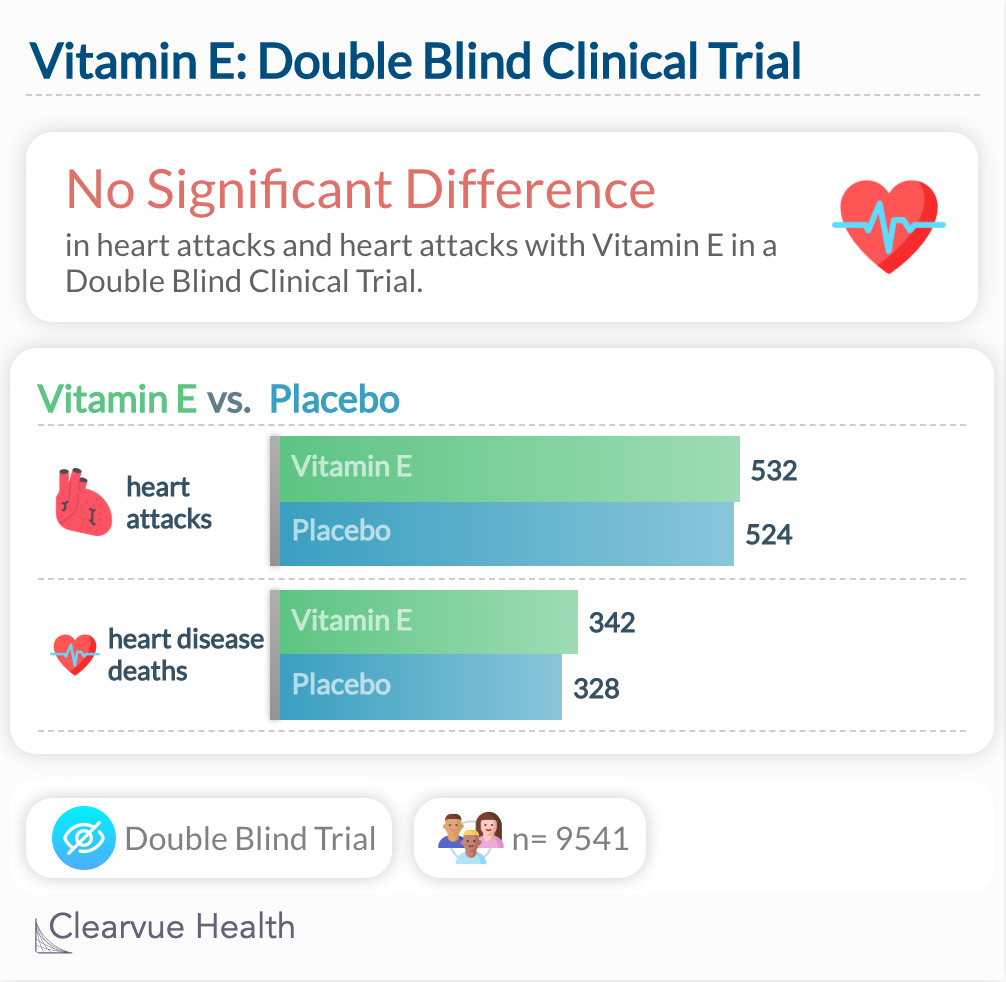 vitamin E clinical trial