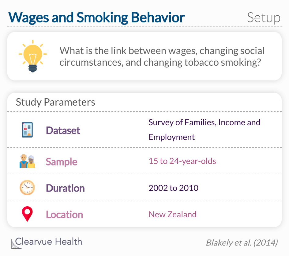 Are there causal effects of wages on smoking prevalence among current and past smokers?