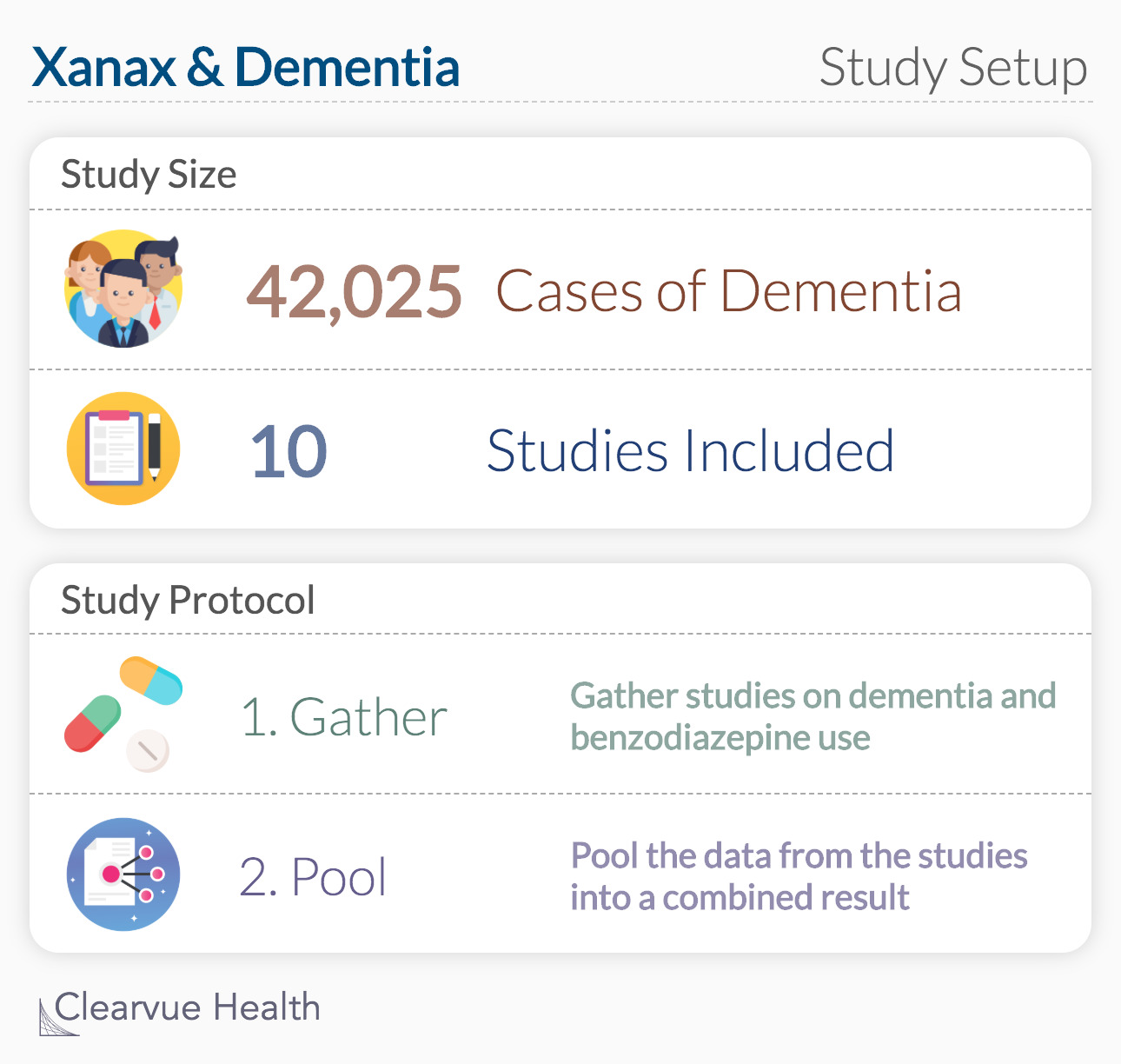 Xanax & Dementia: Study Setup