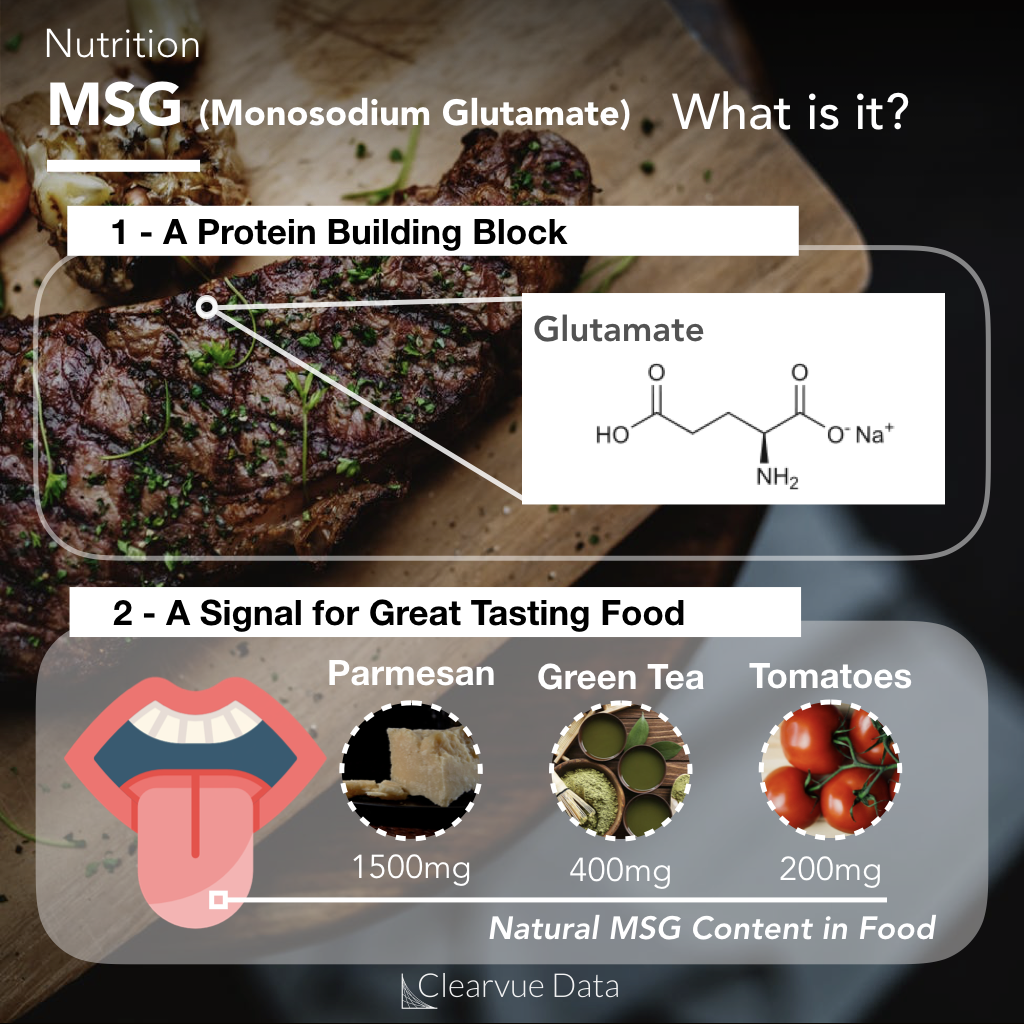 MSG What Is It Is It Safe Is Chinese Restaurant Syndrome Real 