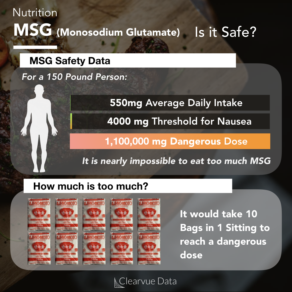 Monosodium glutamate safety