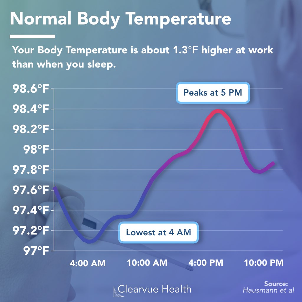 Human Body Temperature Changes Throughout the Day