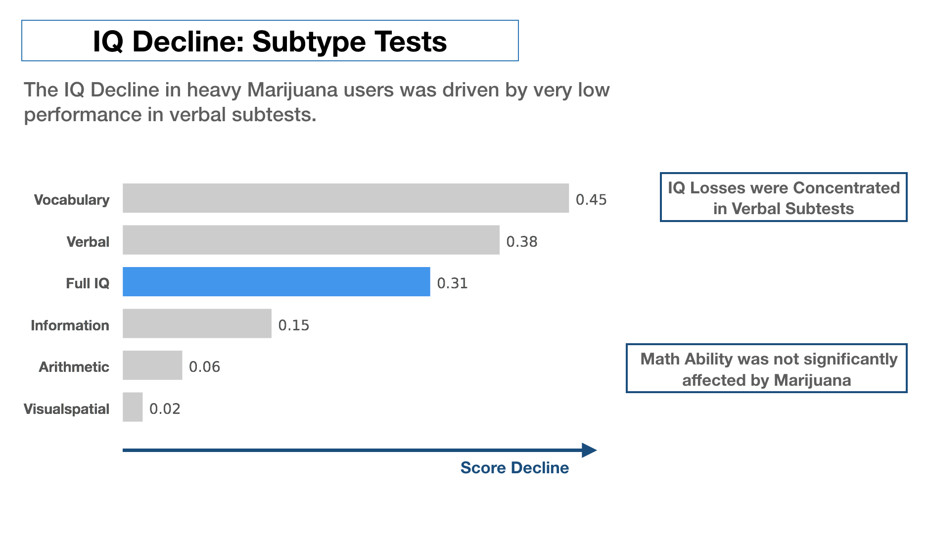 marijuana affects vocabulary and verbal skills