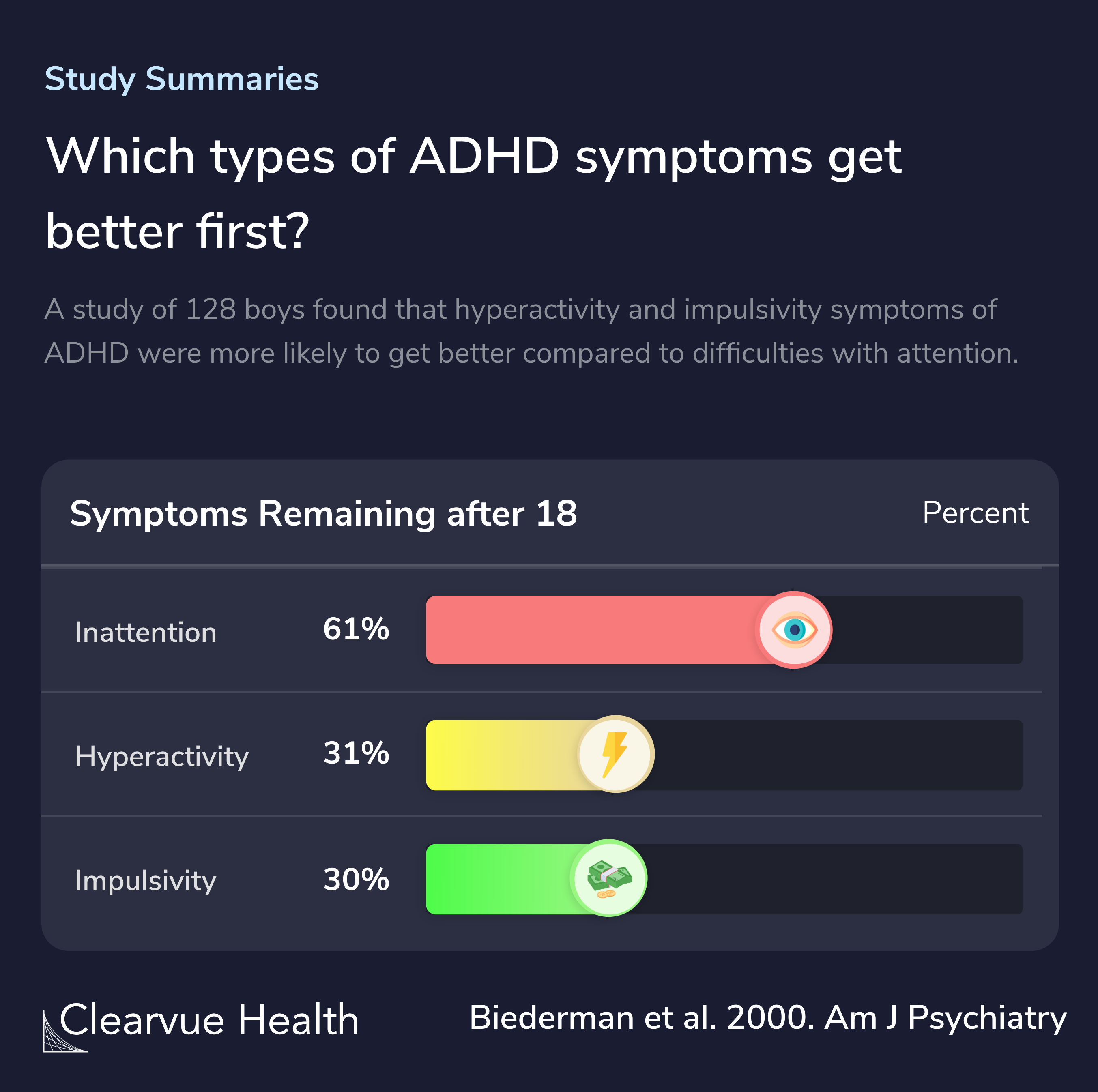 Does ADHD improve with age?