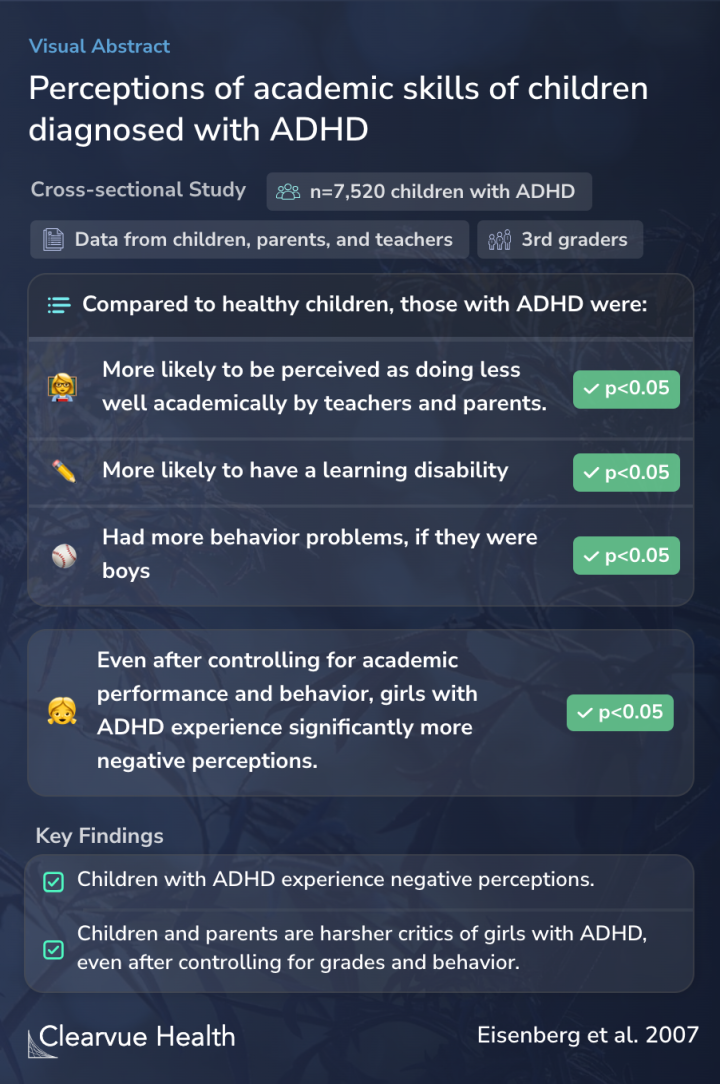 Perceptions of academic skills of children diagnosed with ADHD
