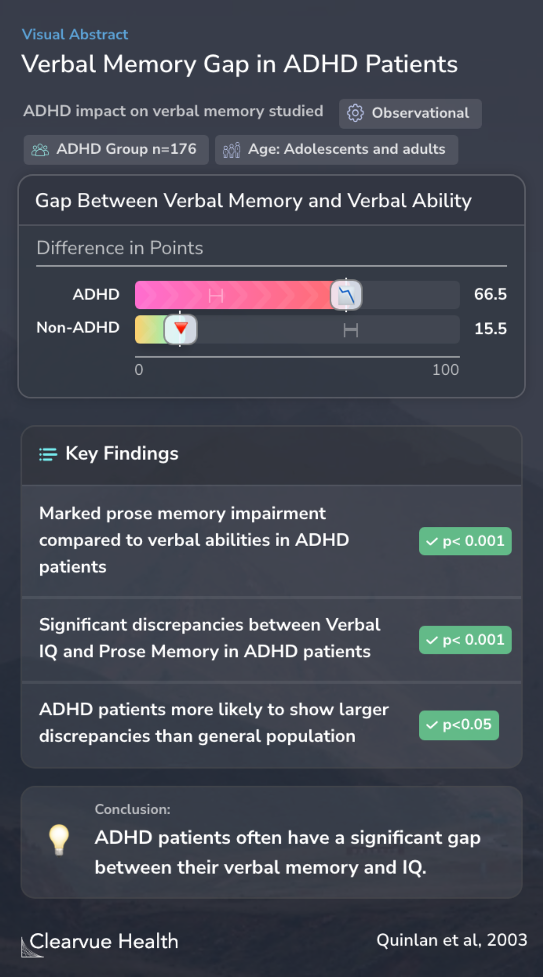 Assessment of shortterm verbal memory impairments in adolescents and