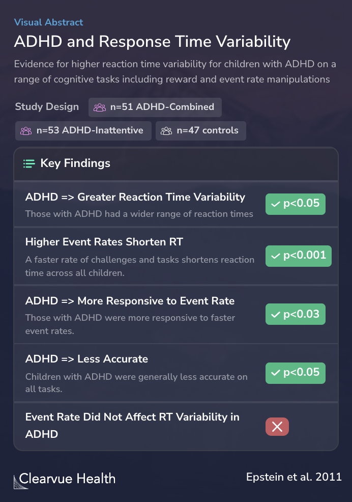 ADHD and Response Time Variability
