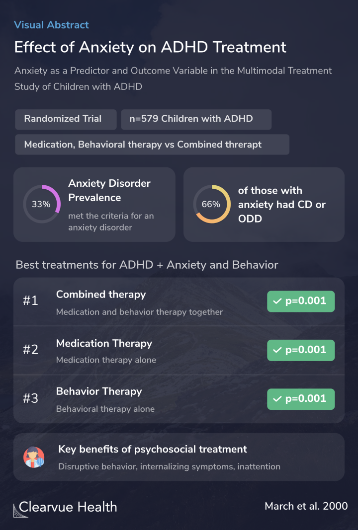 Effect of Anxiety on ADHD Treatment 
