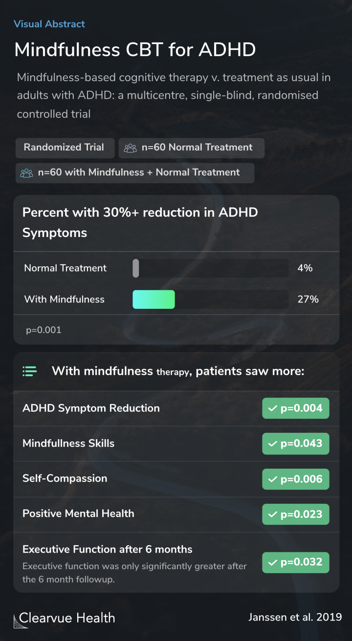 Mindfulness CBT for ADHD