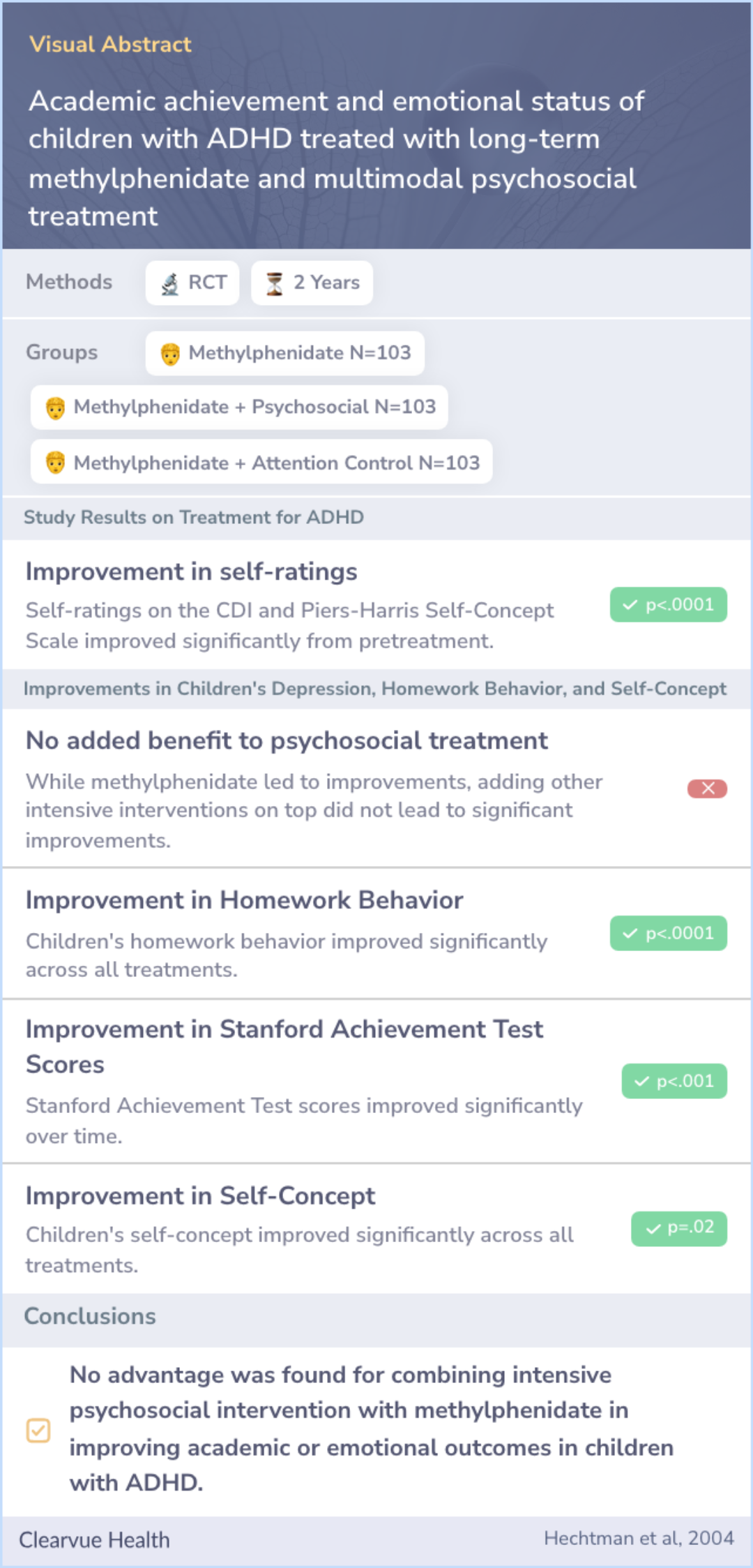 A visual abstract on Academic achievement and emotional status of children with ADHD treated with long-term methylphenidate and multimodal psychosocial treatment