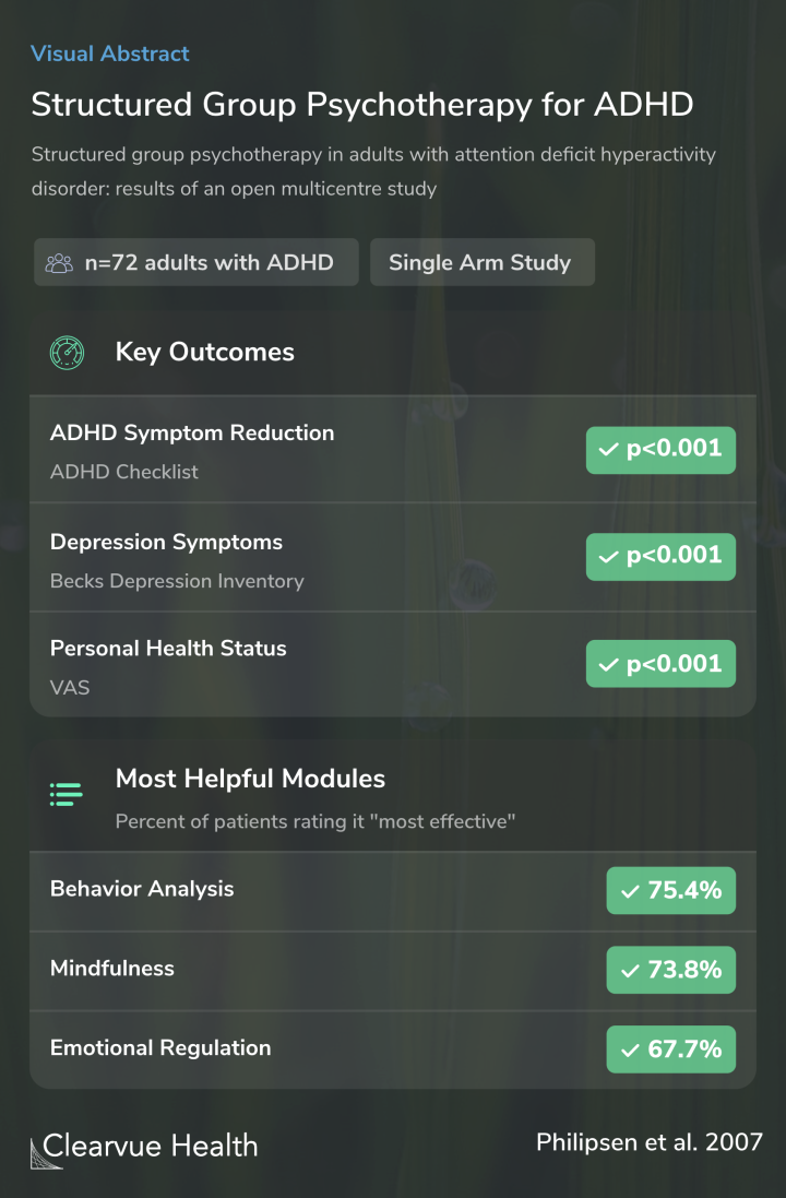 Structured Group Psychotherapy for ADHD