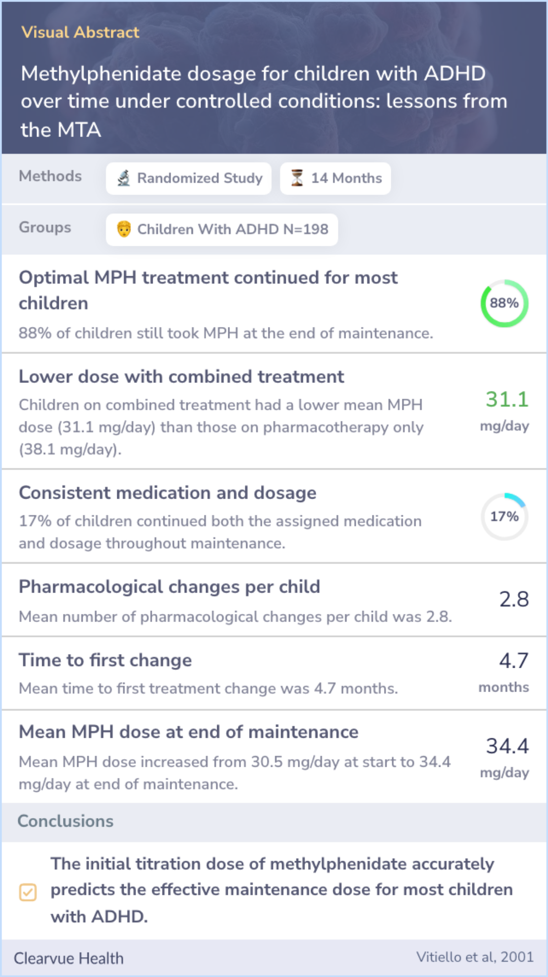 A visual abstract on Methylphenidate dosage for children with ADHD over time under controlled conditions: lessons from the MTA