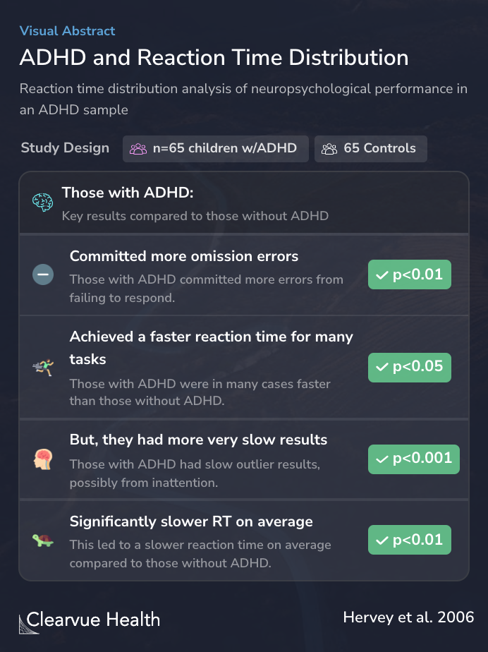 ADHD and Reaction Time Distribution