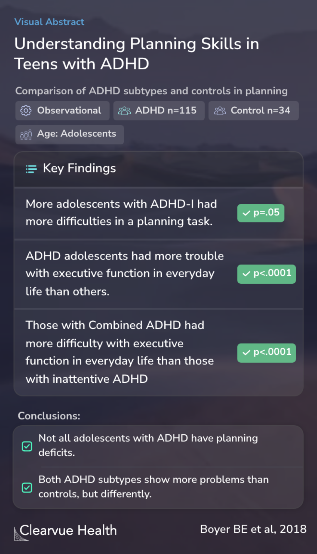Understanding Planning Skills in Teens with ADHD