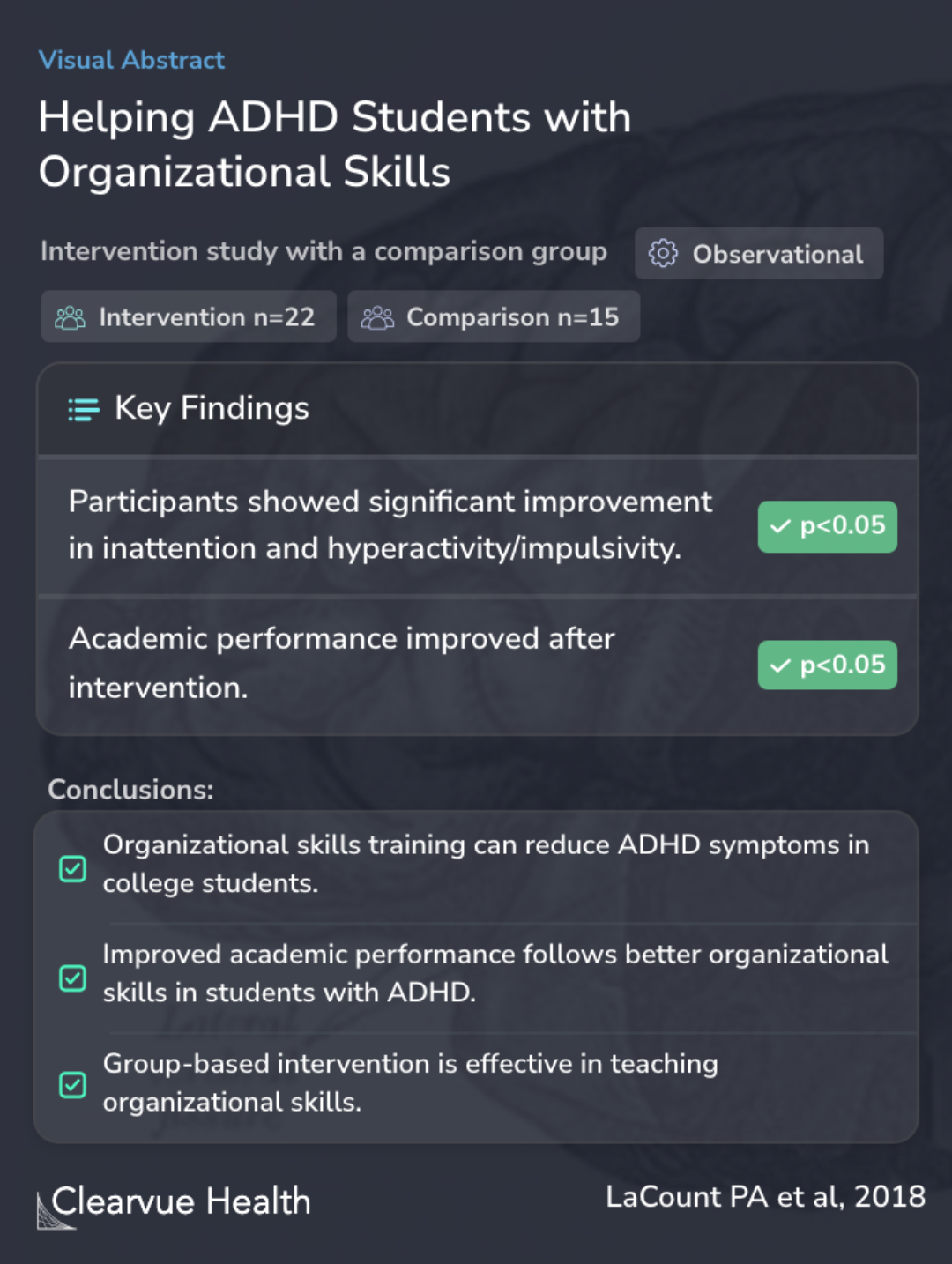 Helping ADHD Students with Organizational Skills