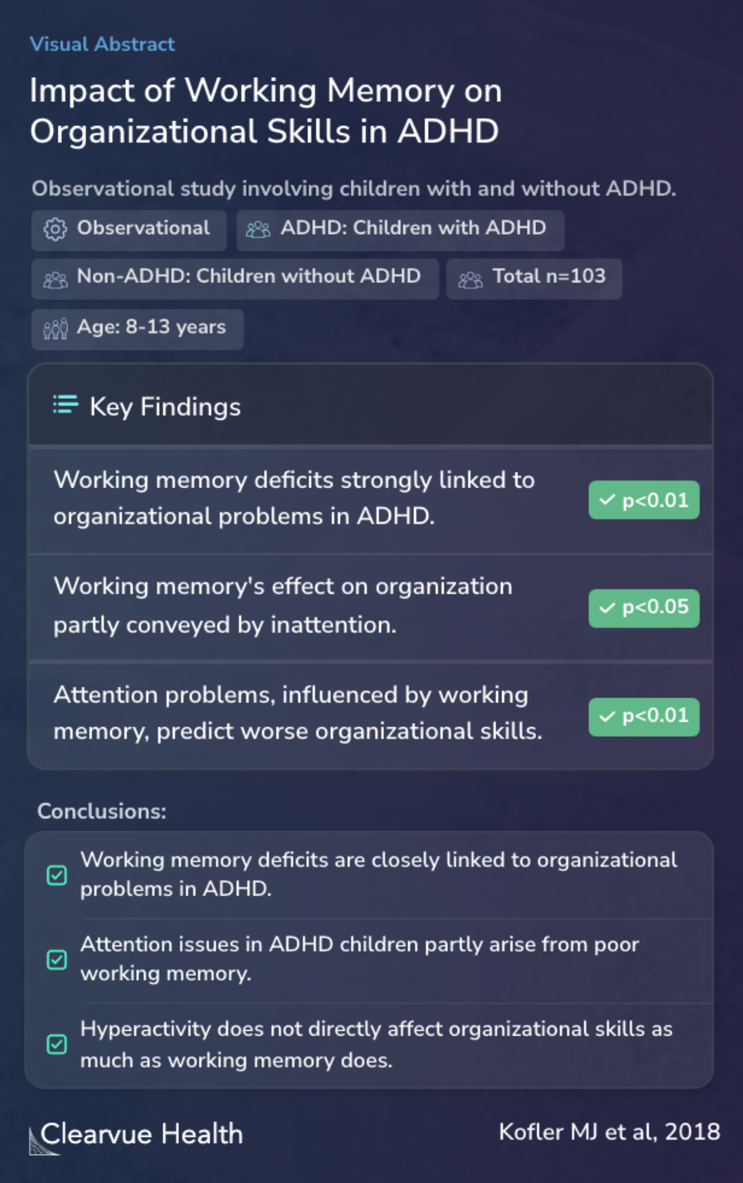 Impact of Working Memory on Organizational Skills in ADHD