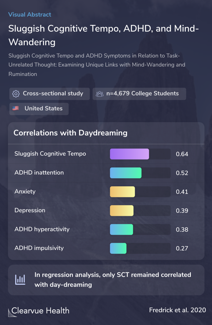 Sluggish Cognitive Tempo, ADHD, and Mind-Wandering