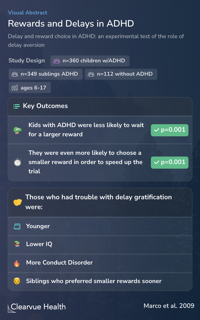 Rewards and Delays in ADHD