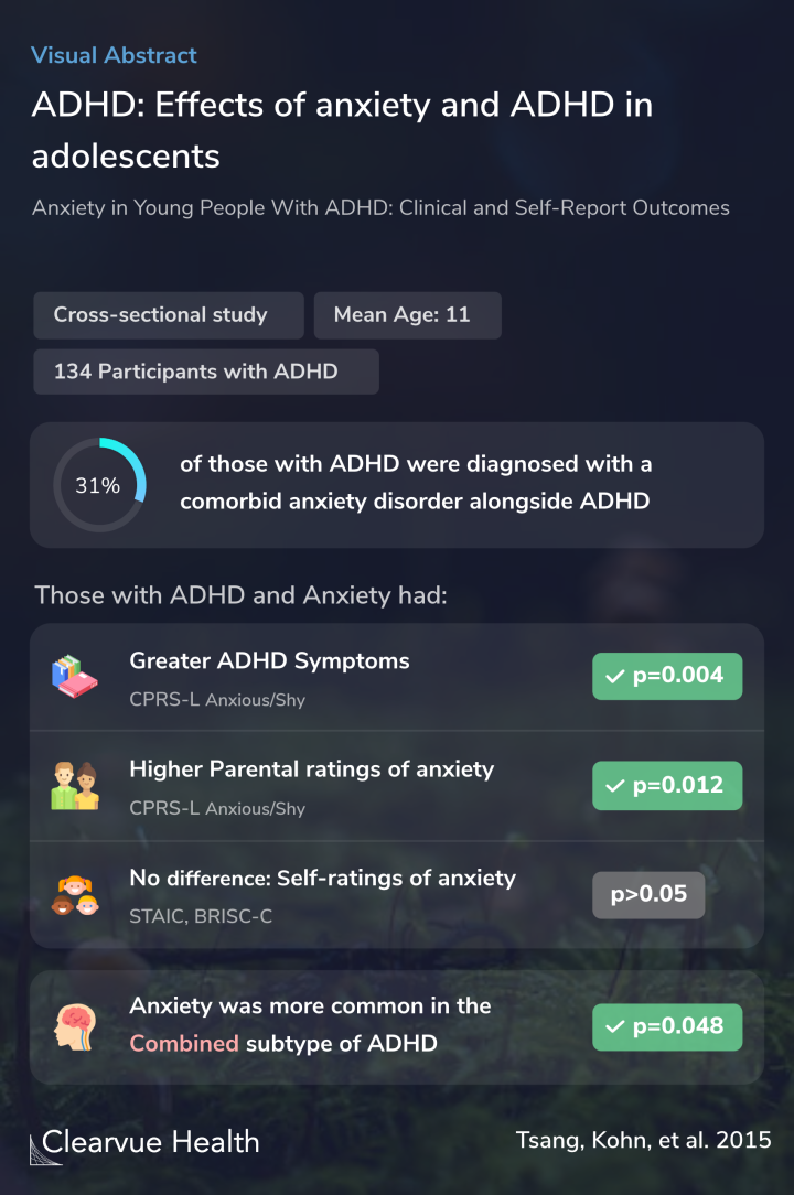 ADHD: Effects of anxiety and ADHD in adolescents