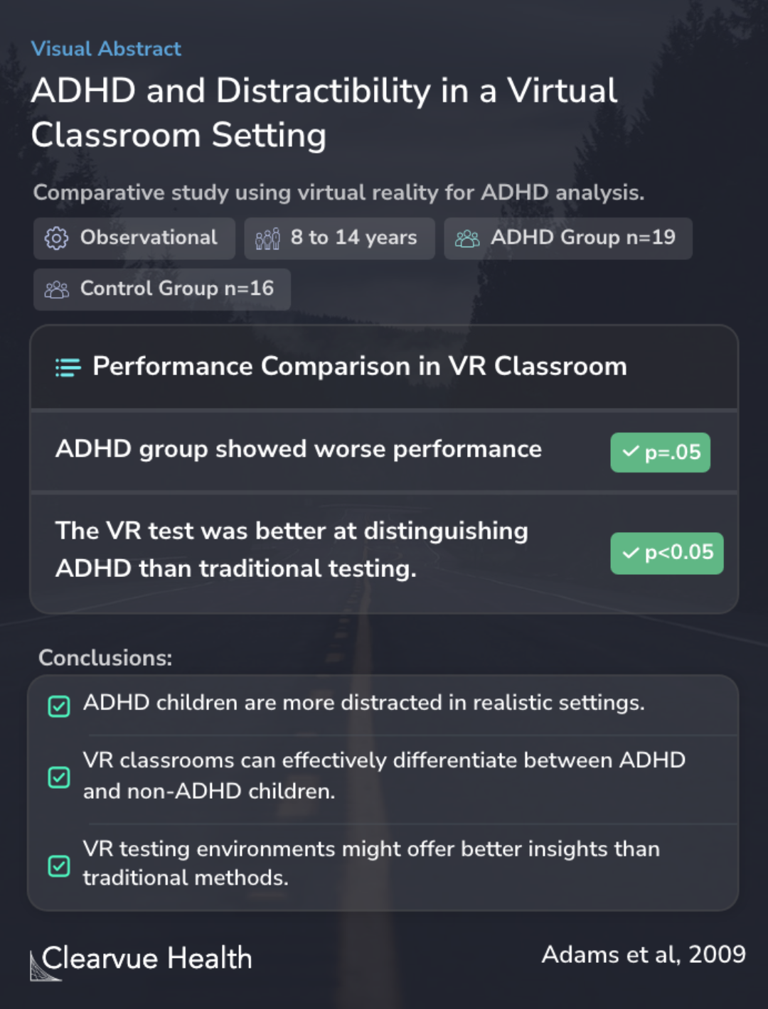 ADHD and Distractibility in a Virtual Classroom Setting