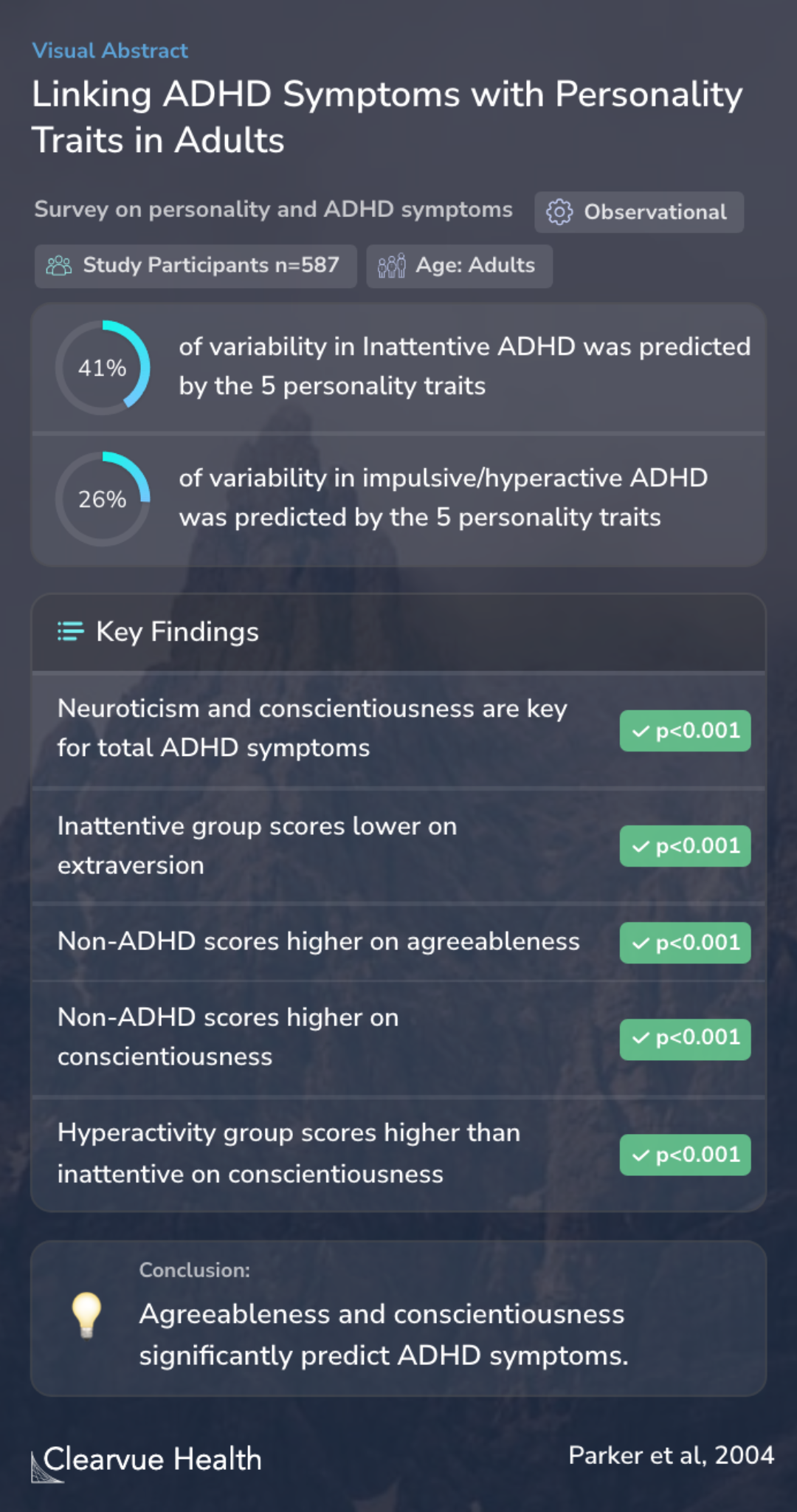 Linking ADHD Symptoms with Personality Traits in Adults