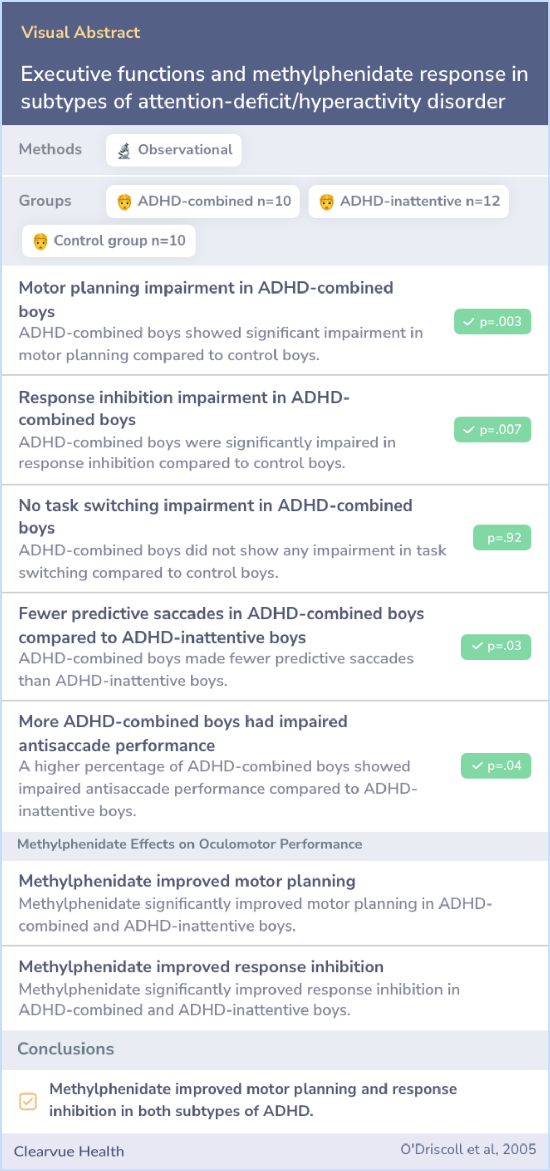A visual abstract on Executive functions and methylphenidate response in subtypes of attention-deficit/hyperactivity disorder