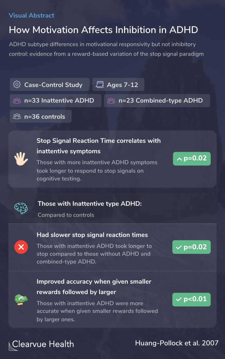 How Motivation Affects Inhibition in ADHD
