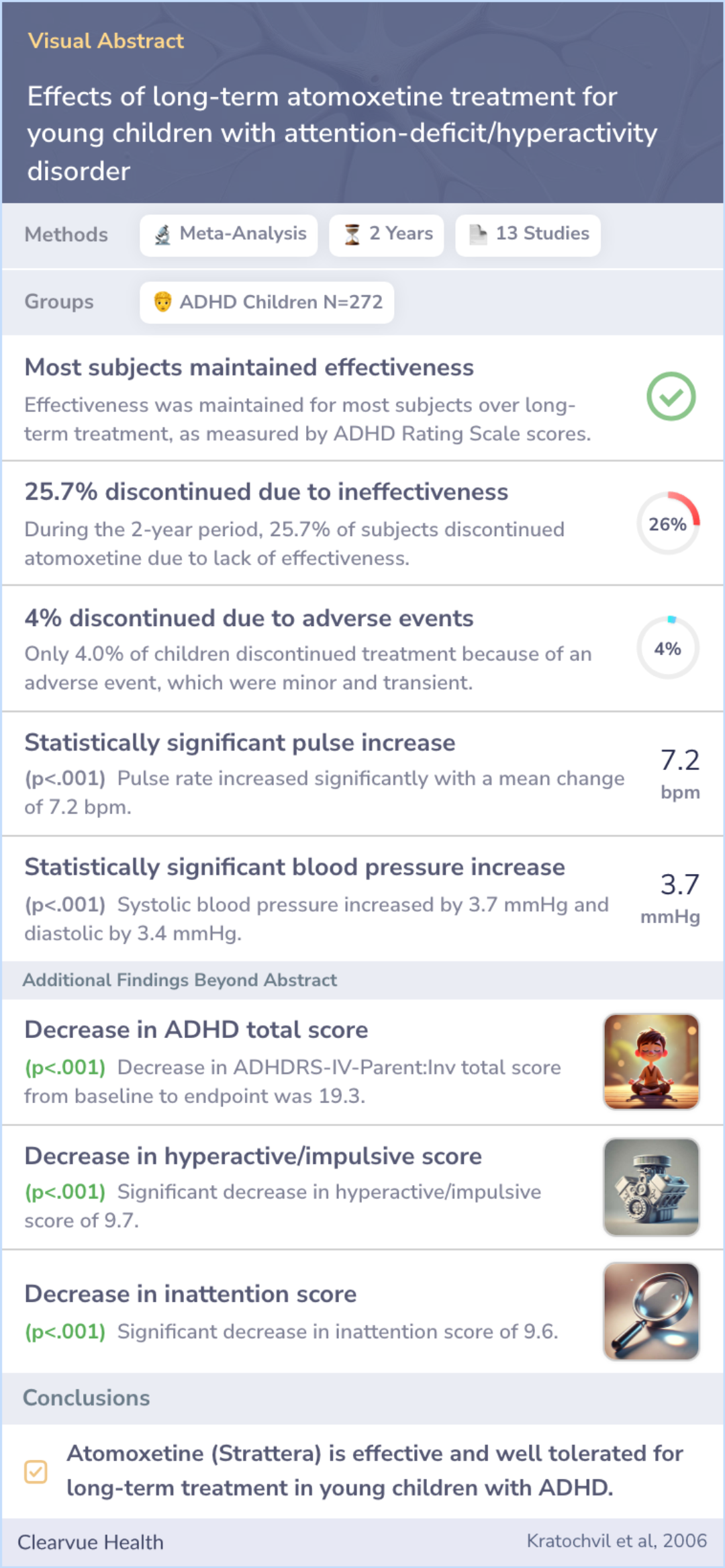 Effects of long-term atomoxetine treatment for young children with ...
