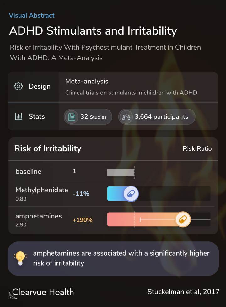 ADHD Stimulants and Irritability