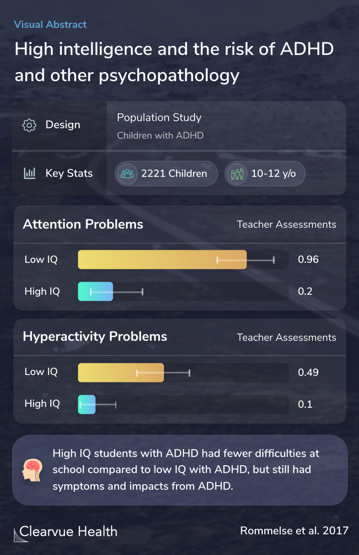 High intelligence and the risk of ADHD and other psychopathology