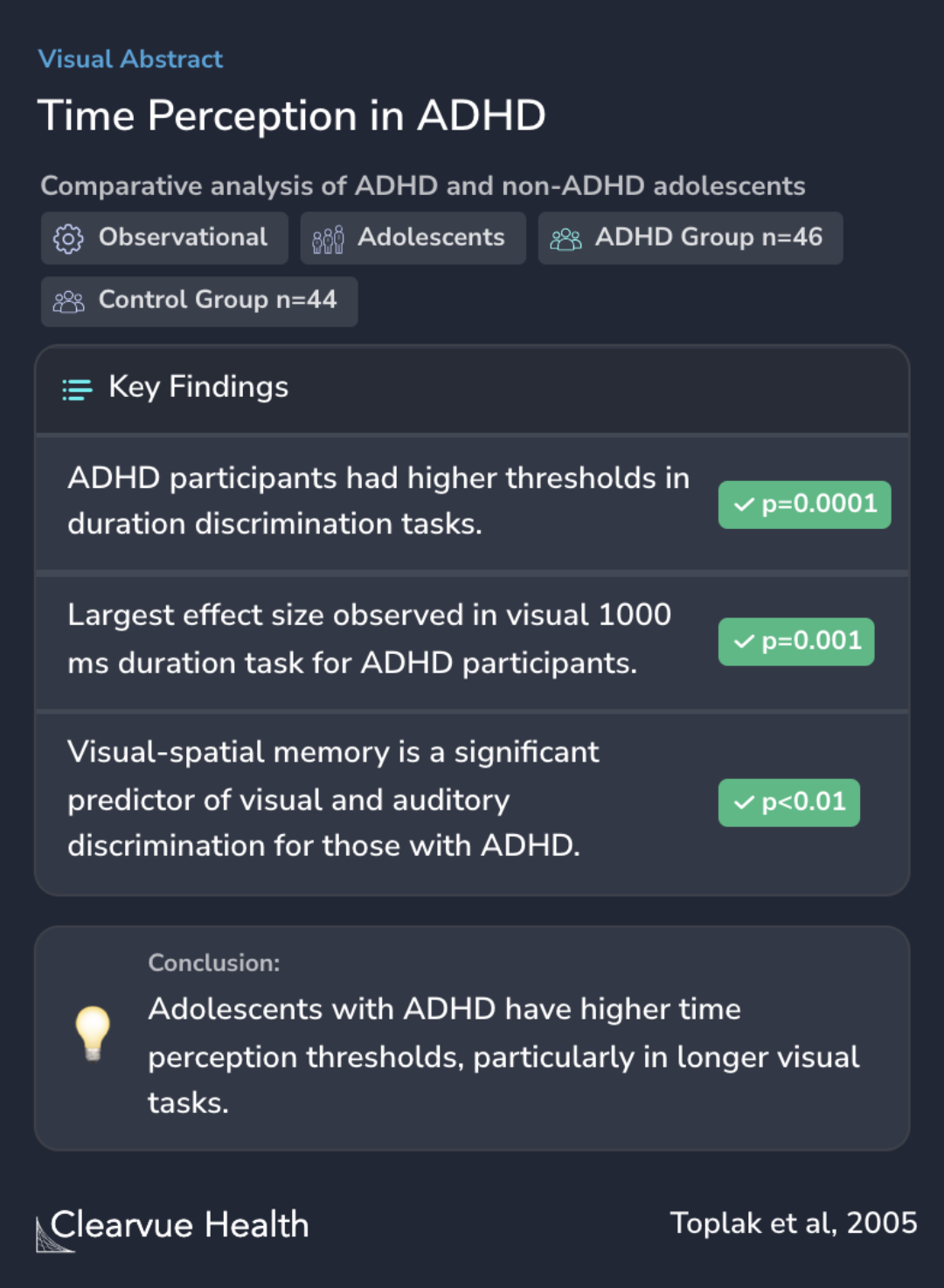 Time Perception in ADHD