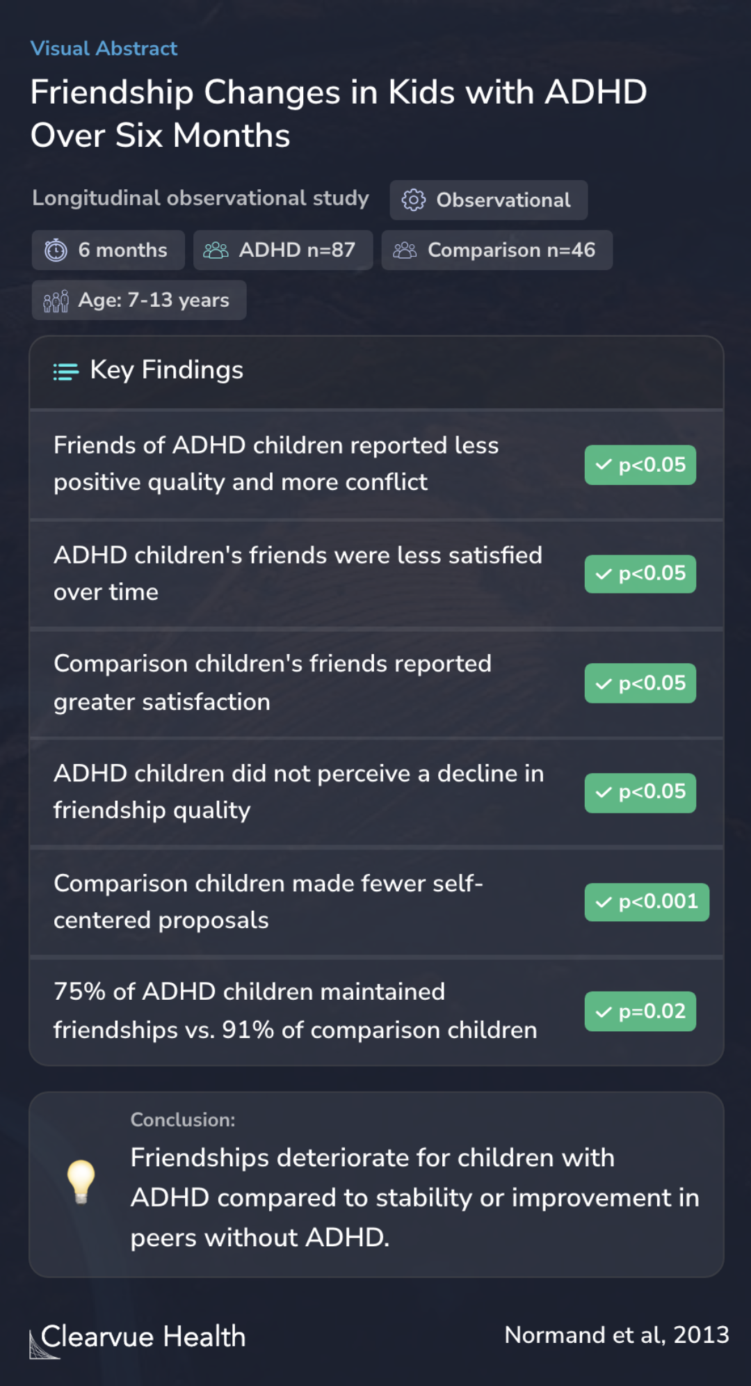 Friendship Changes in Kids with ADHD Over Six Months