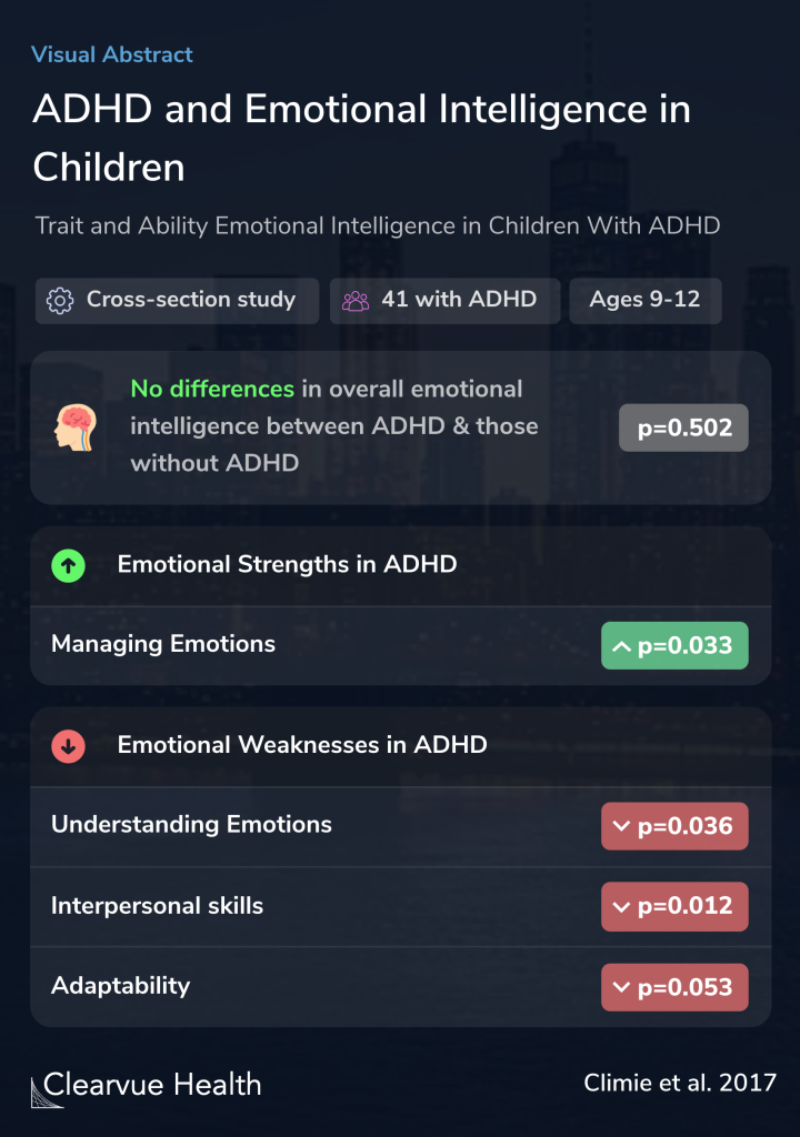 ADHD and Emotional Intelligence in Children