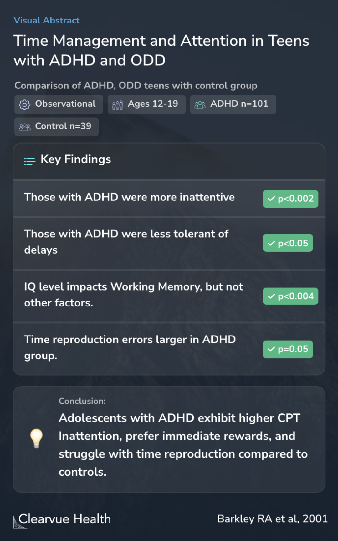Time Management and Attention in Teens with ADHD and ODD