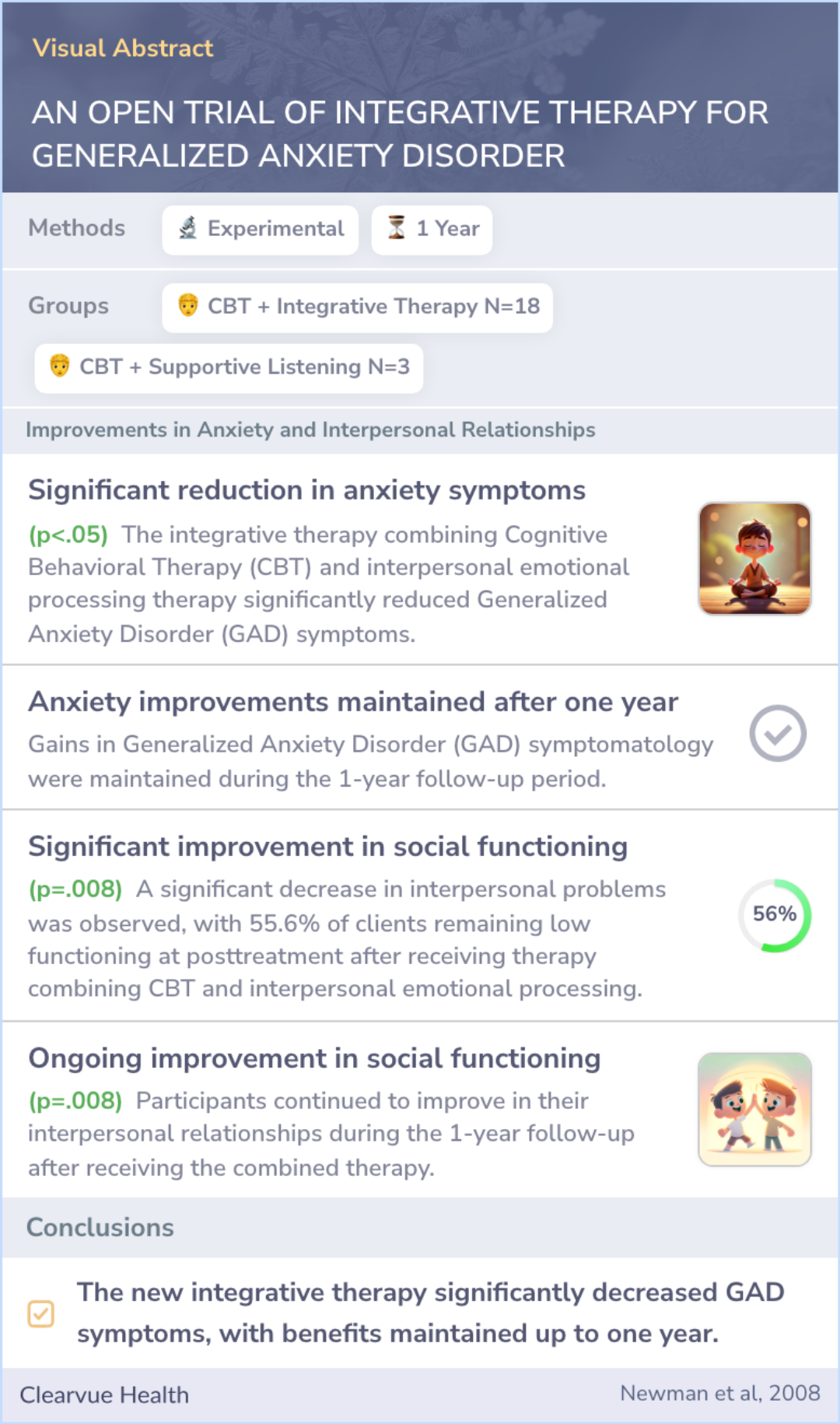 A visual abstract on AN OPEN TRIAL OF INTEGRATIVE THERAPY FOR GENERALIZED ANXIETY DISORDER
