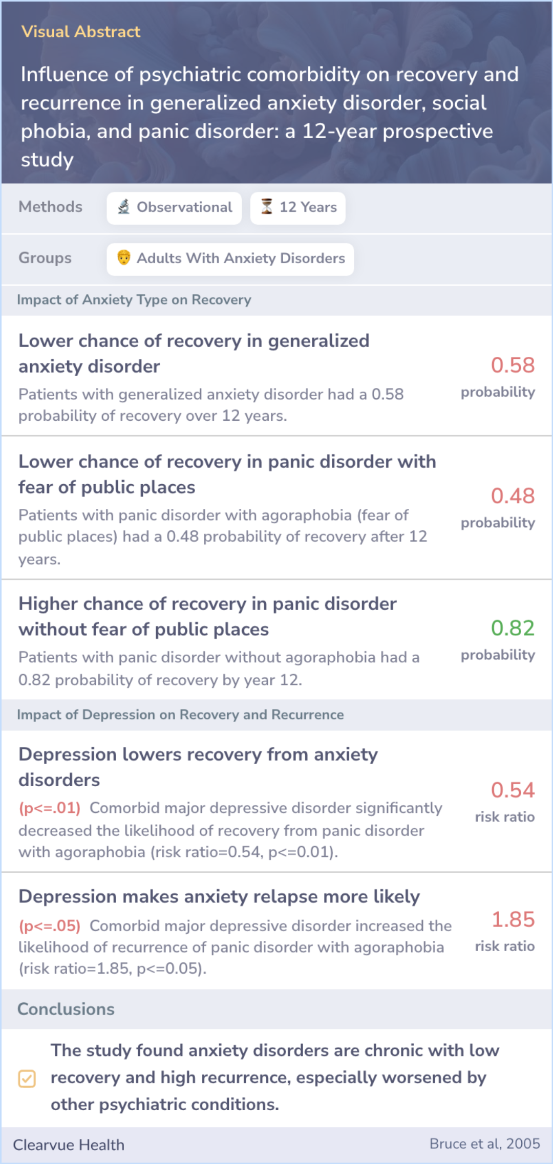 A visual abstract on Influence of psychiatric comorbidity on recovery and recurrence in generalized anxiety disorder, social phobia, and panic disorder: a 12-year prospective study