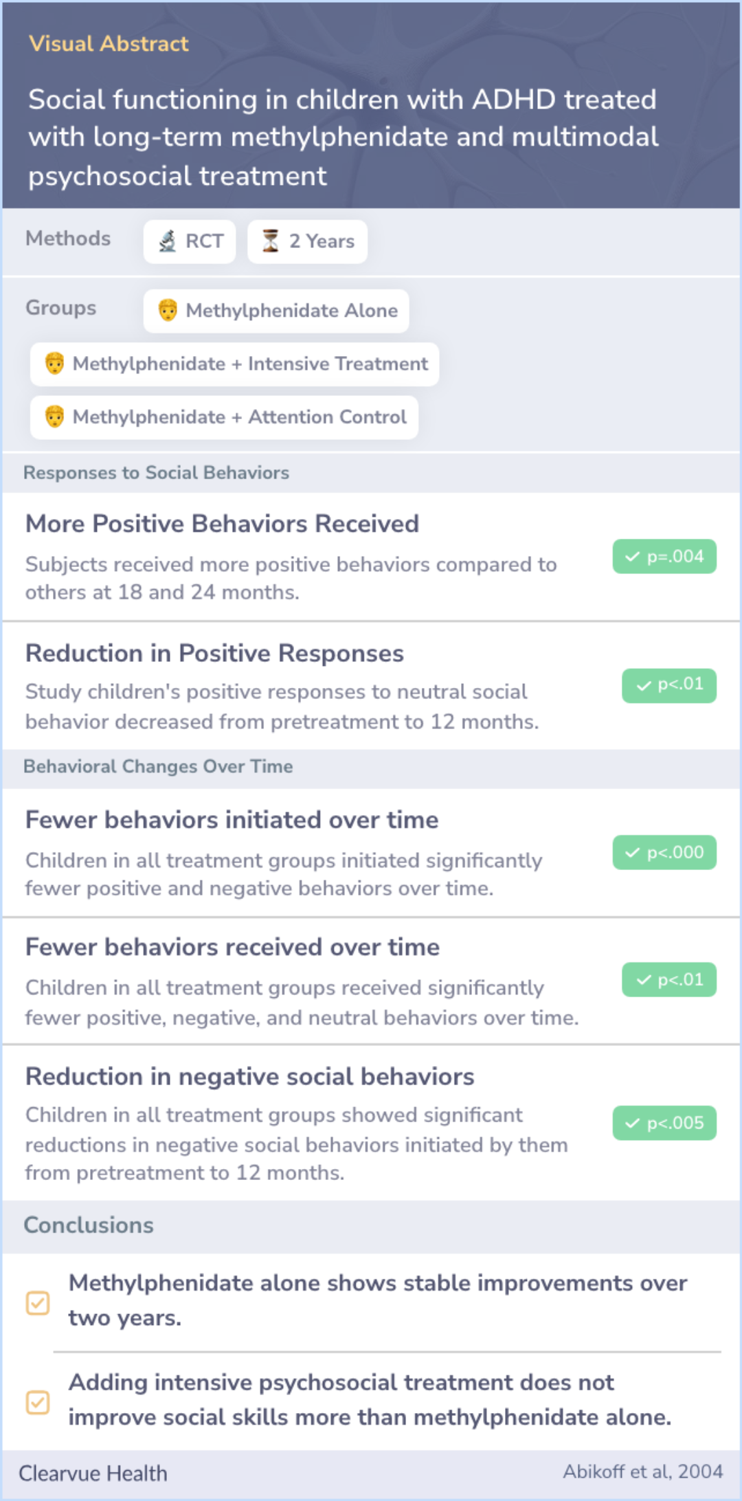 A visual abstract on Social functioning in children with ADHD treated with long-term methylphenidate and multimodal psychosocial treatment