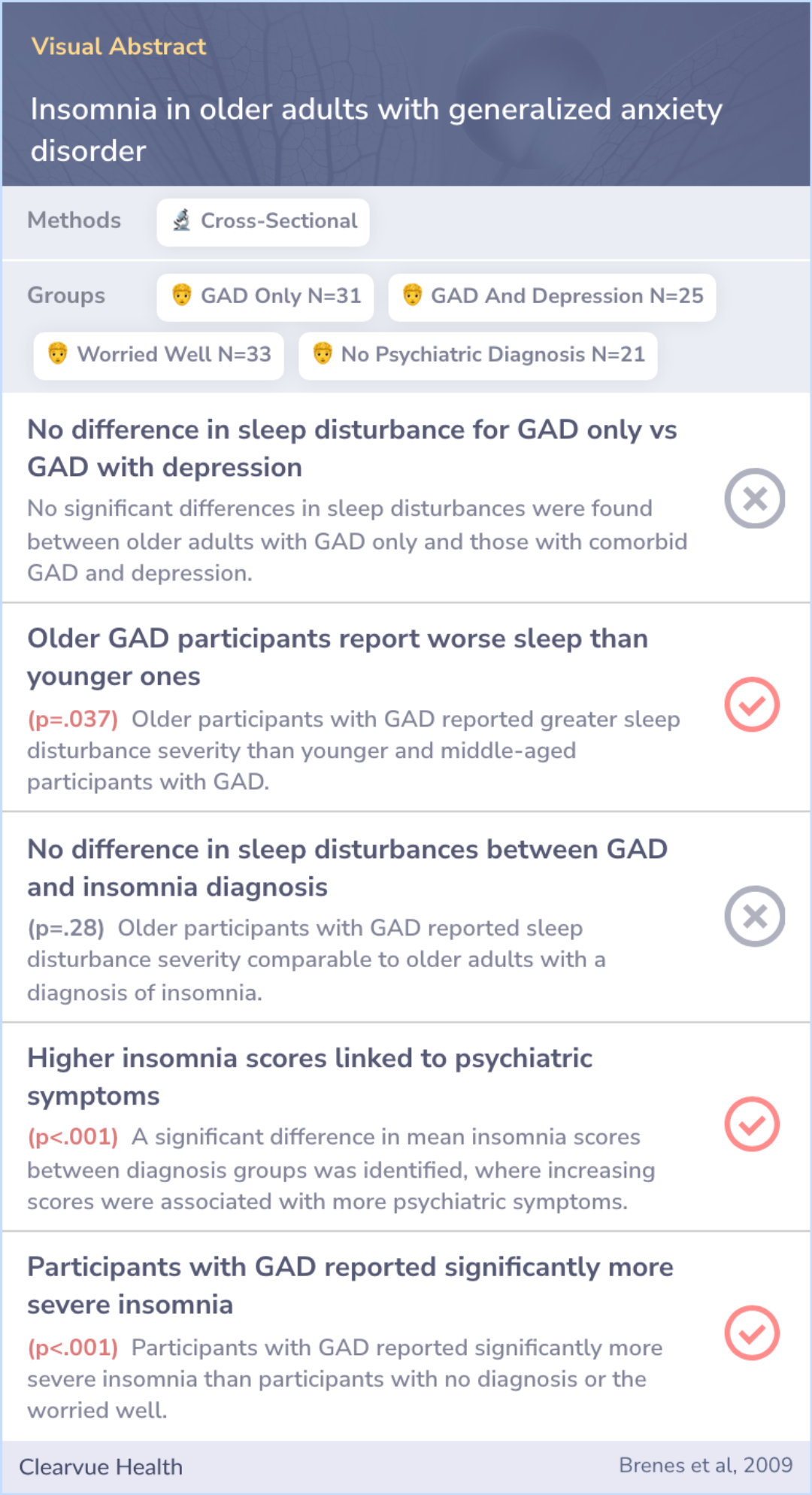 A visual abstract on Insomnia in older adults with generalized anxiety disorder
