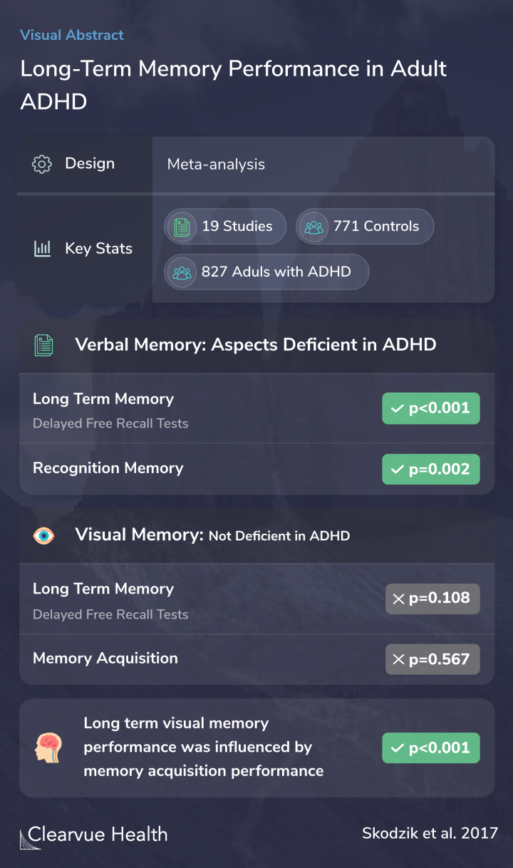 Long-Term Memory Performance in Adult ADHD