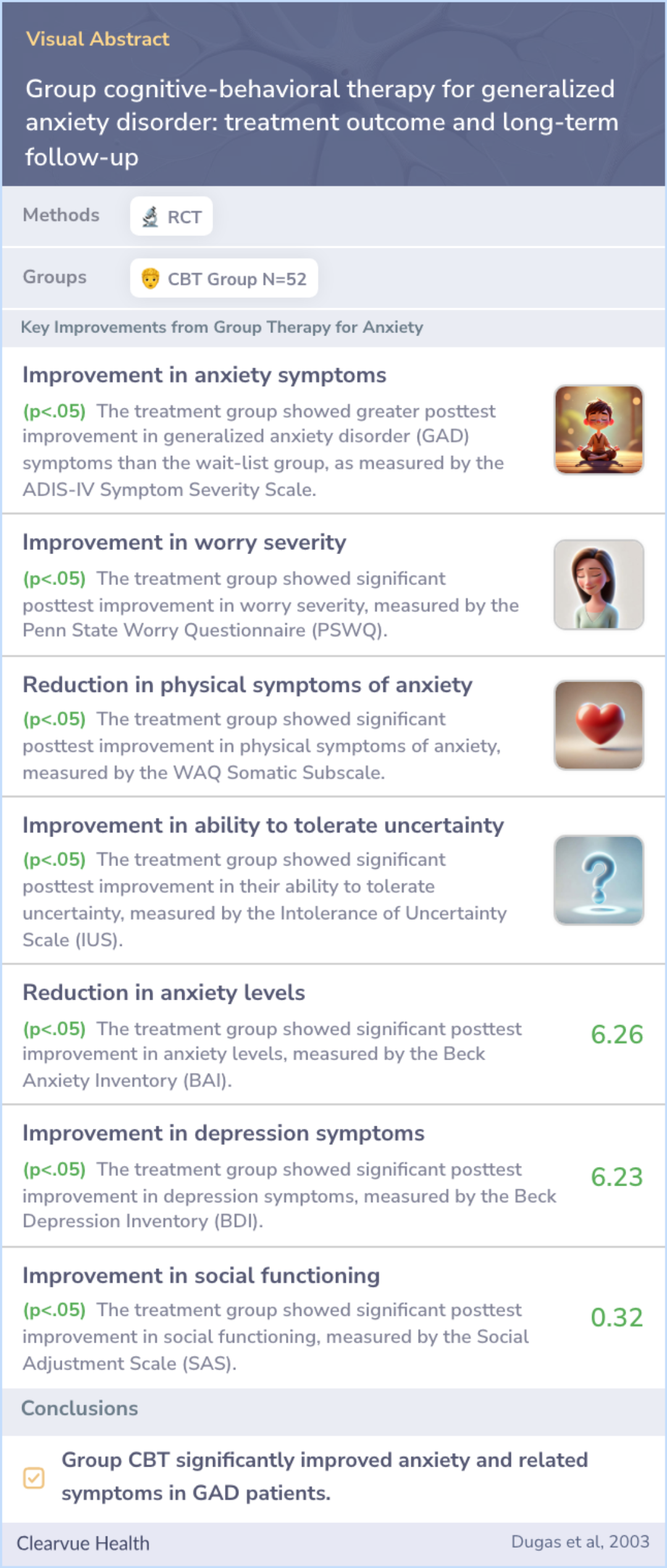 A visual abstract on Group cognitive-behavioral therapy for generalized anxiety disorder: treatment outcome and long-term follow-up