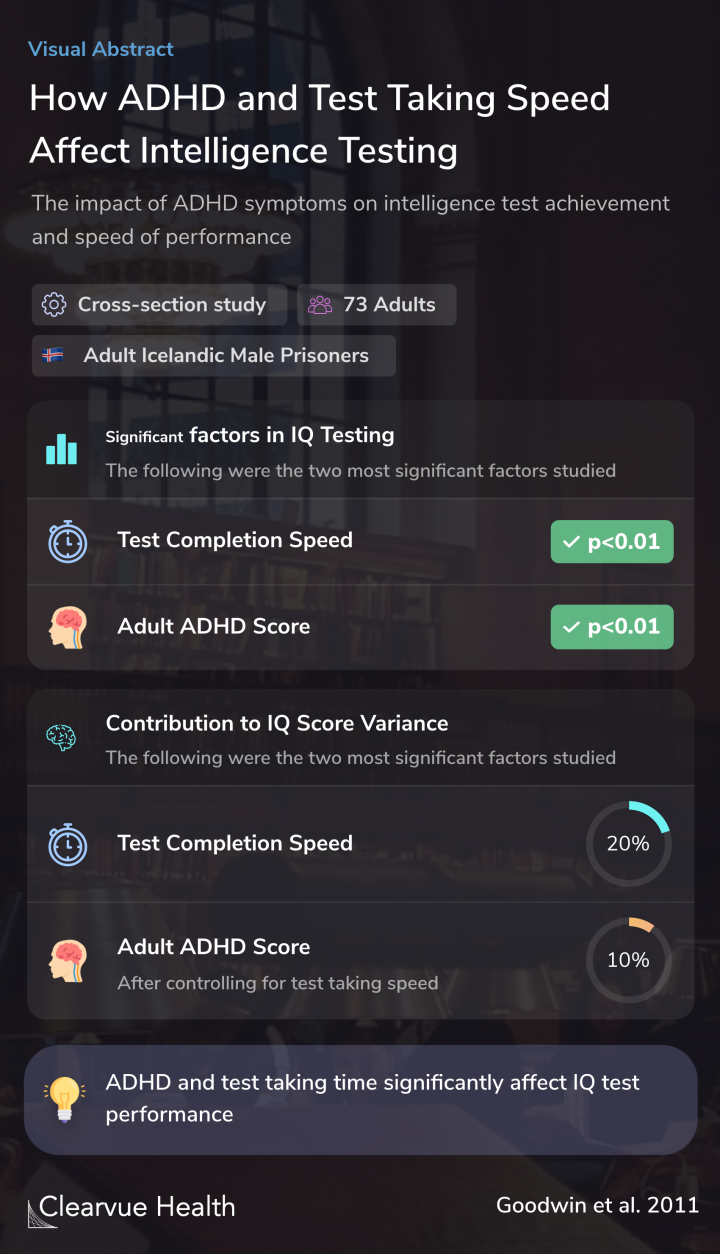 How ADHD and Test Taking Speed Affect Intelligence Testing
