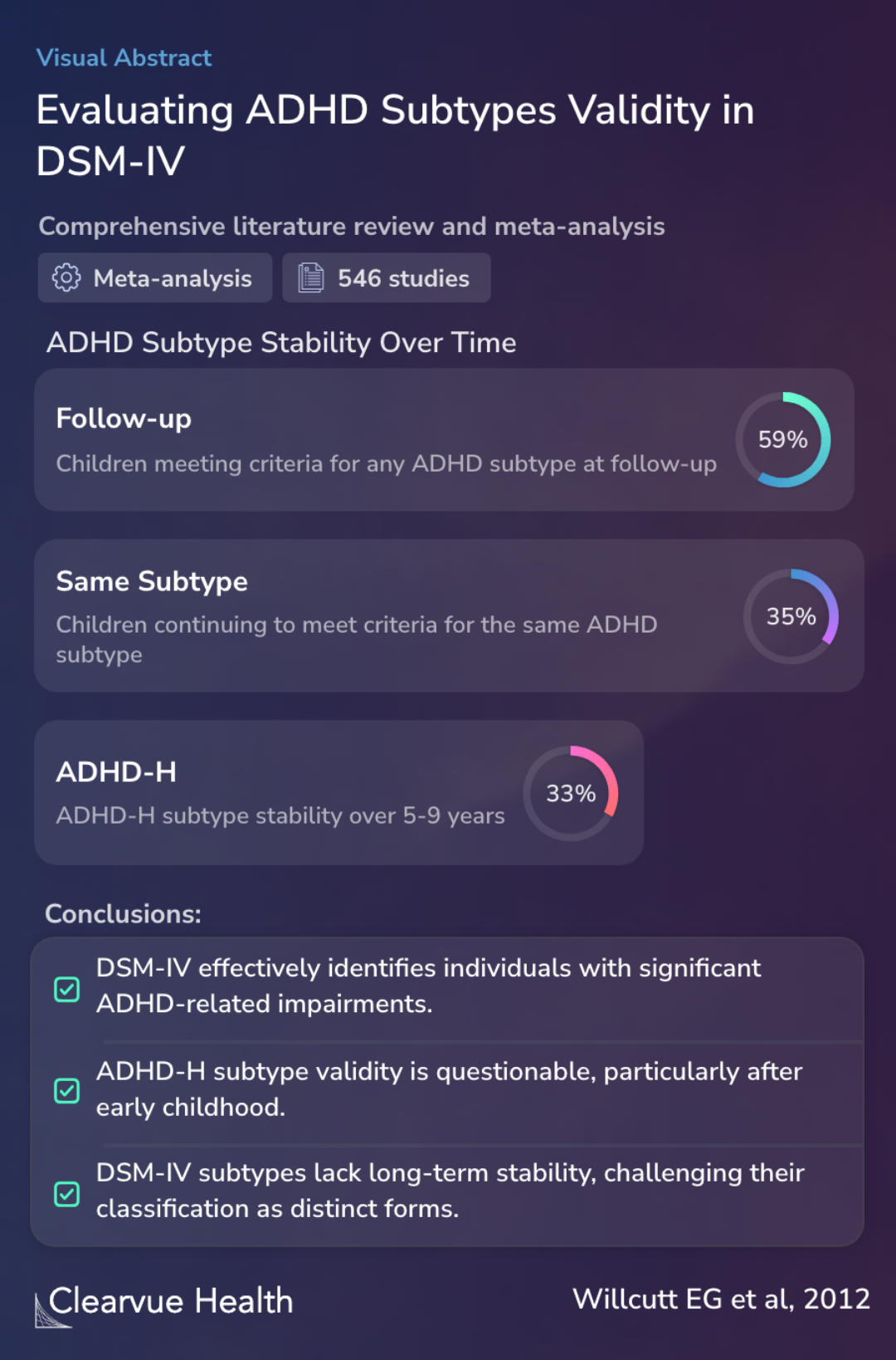 Evaluating ADHD Subtypes Validity in DSM-IV