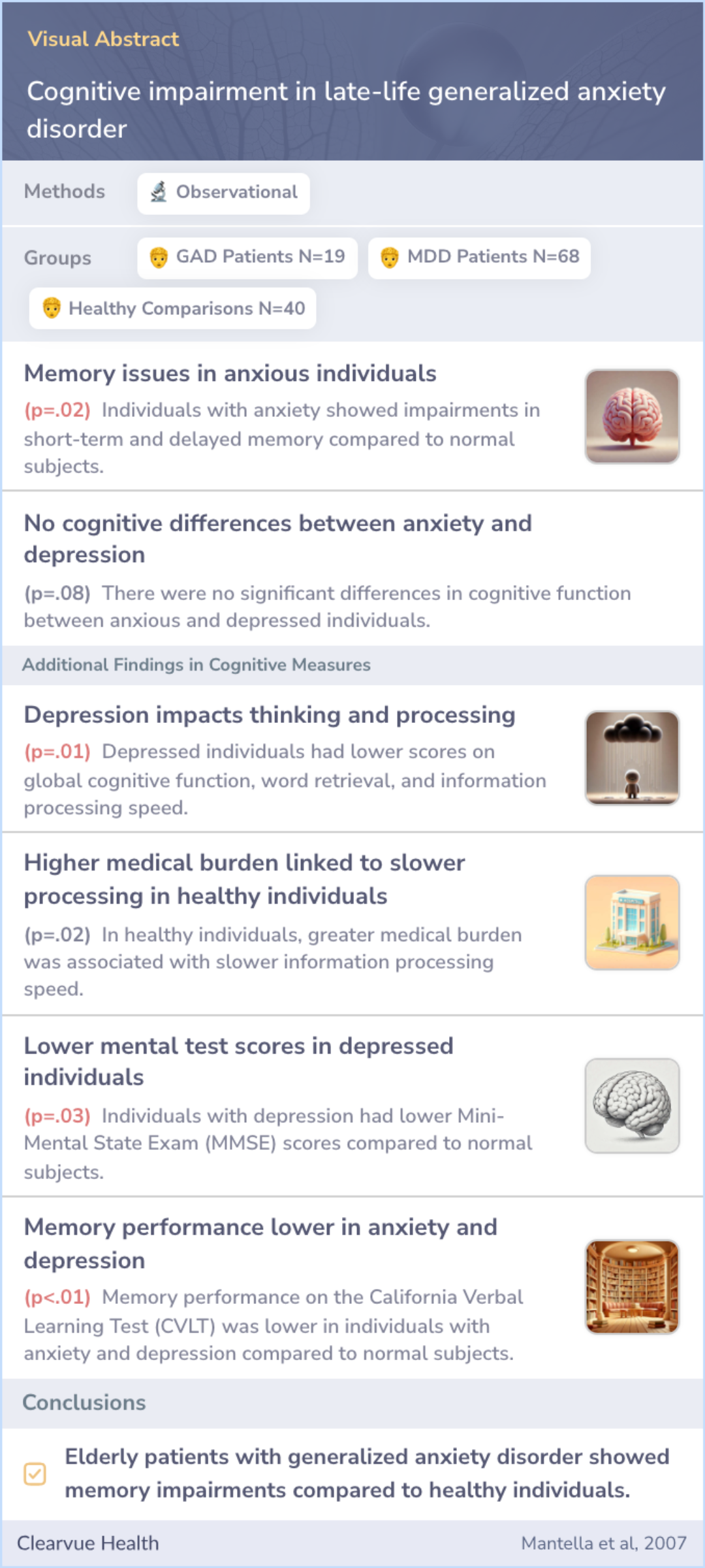 A visual abstract on Cognitive impairment in late-life generalized anxiety disorder