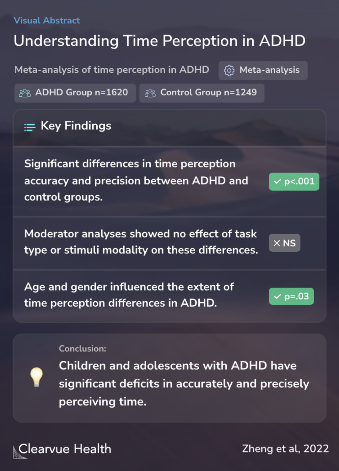 Understanding Time Perception in ADHD
