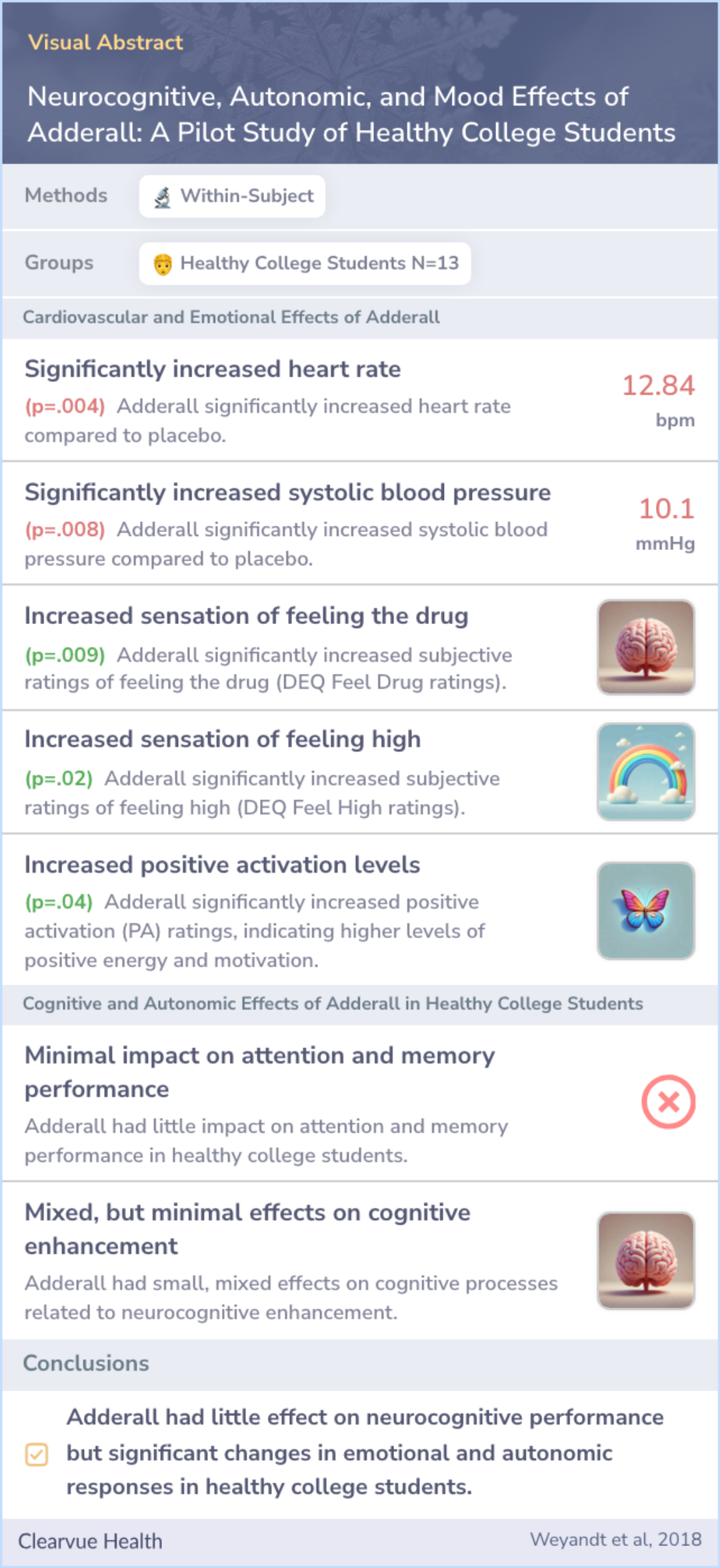 A visual abstract on Neurocognitive, Autonomic, and Mood Effects of Adderall: A Pilot Study of Healthy College Students