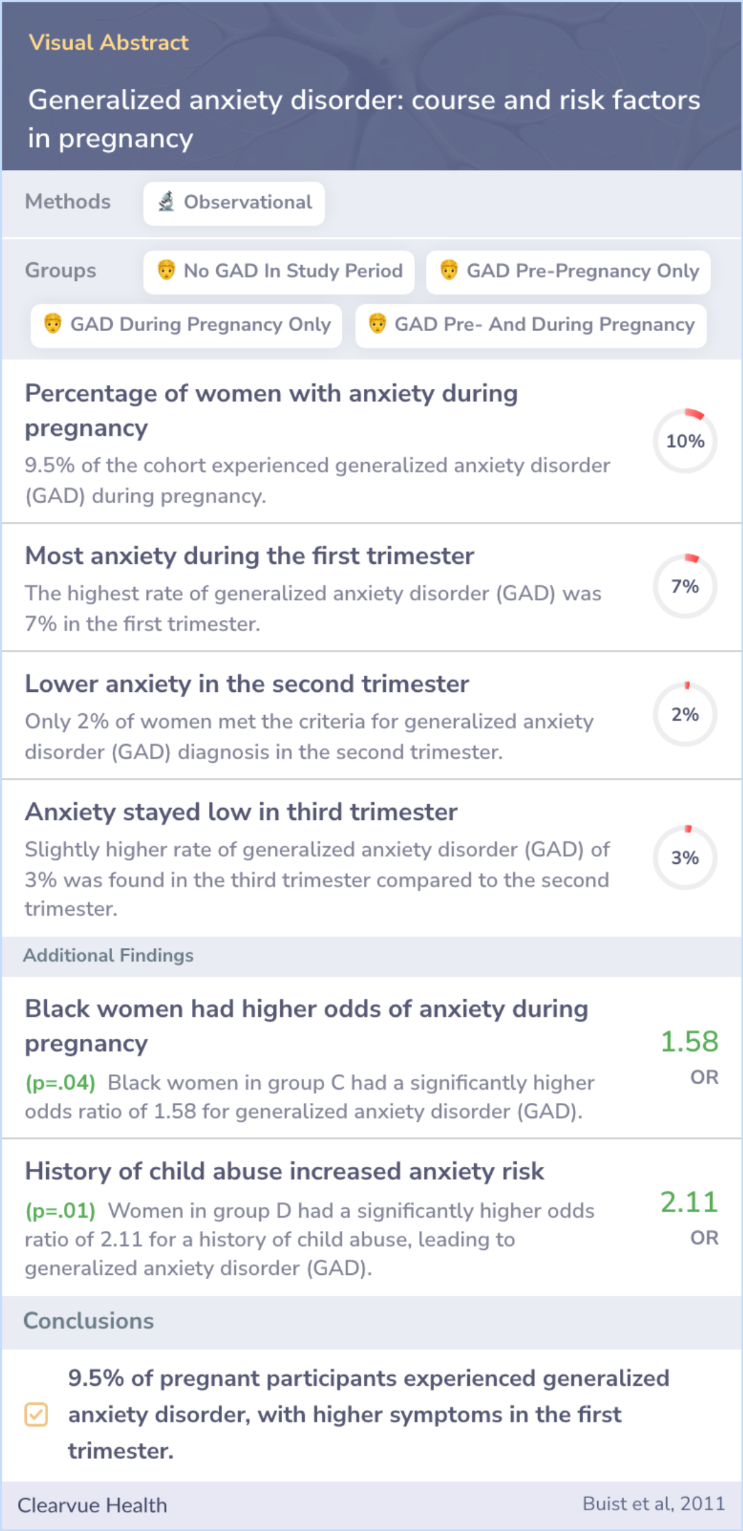 A visual abstract on Generalized anxiety disorder: course and risk factors in pregnancy