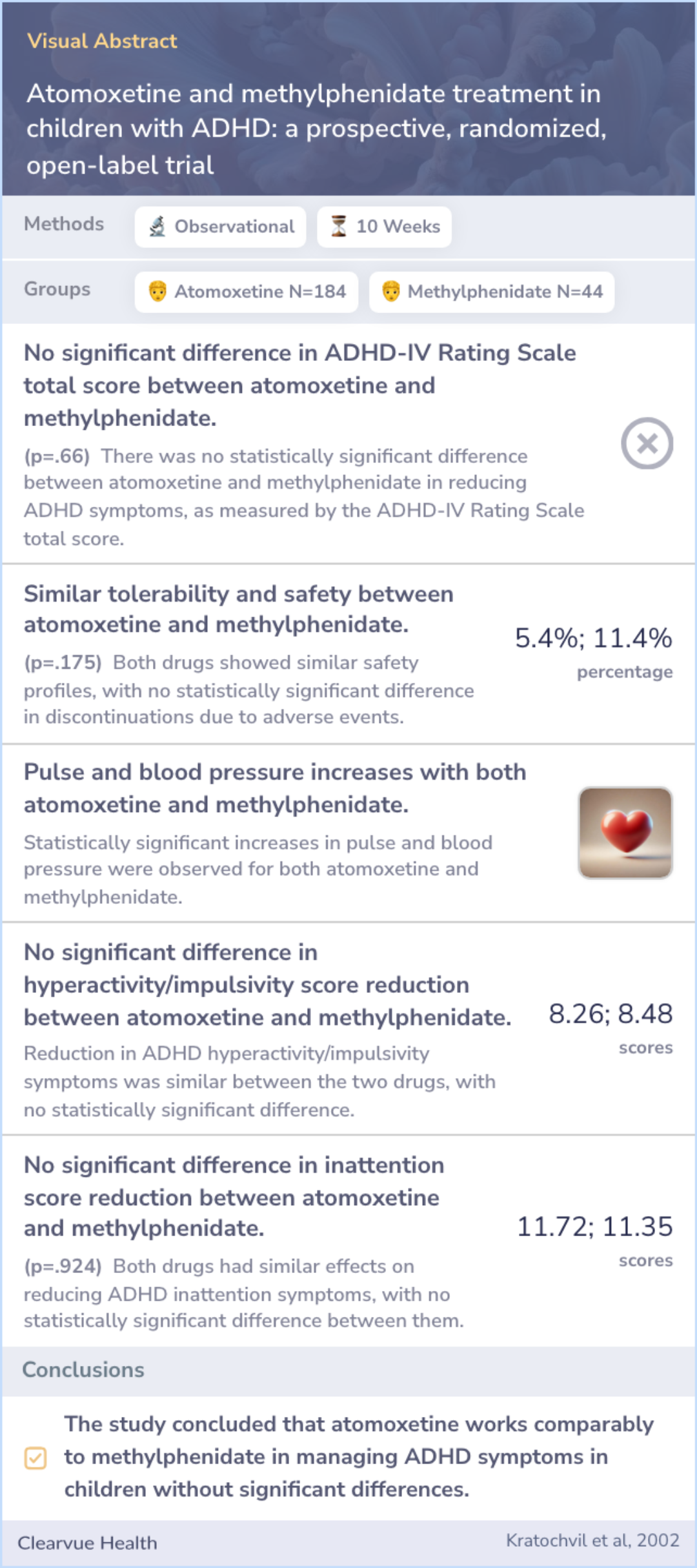 A visual abstract on Atomoxetine and methylphenidate treatment in children with ADHD: a prospective, randomized, open-label trial