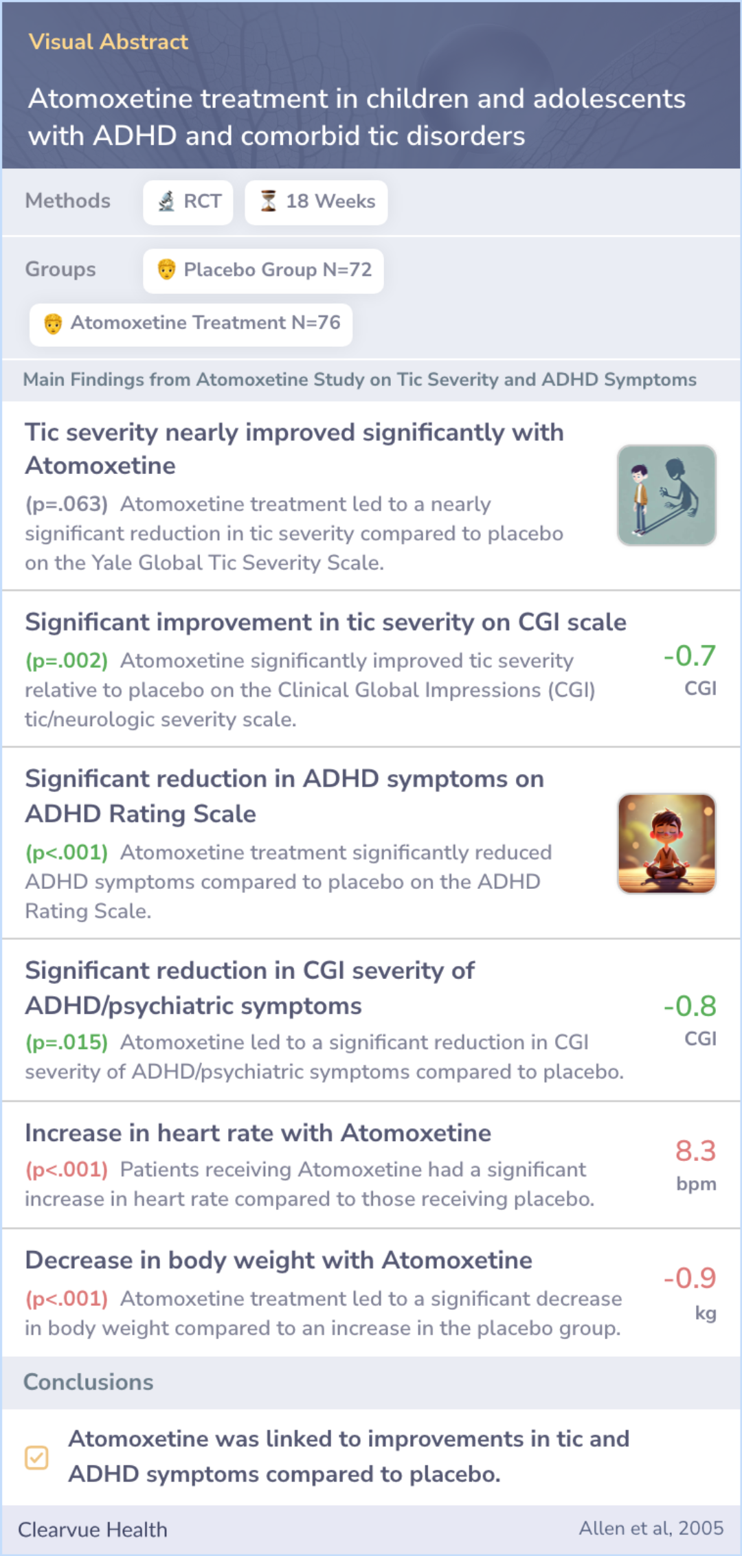 A visual abstract on Atomoxetine treatment in children and adolescents with ADHD and comorbid tic disorders
