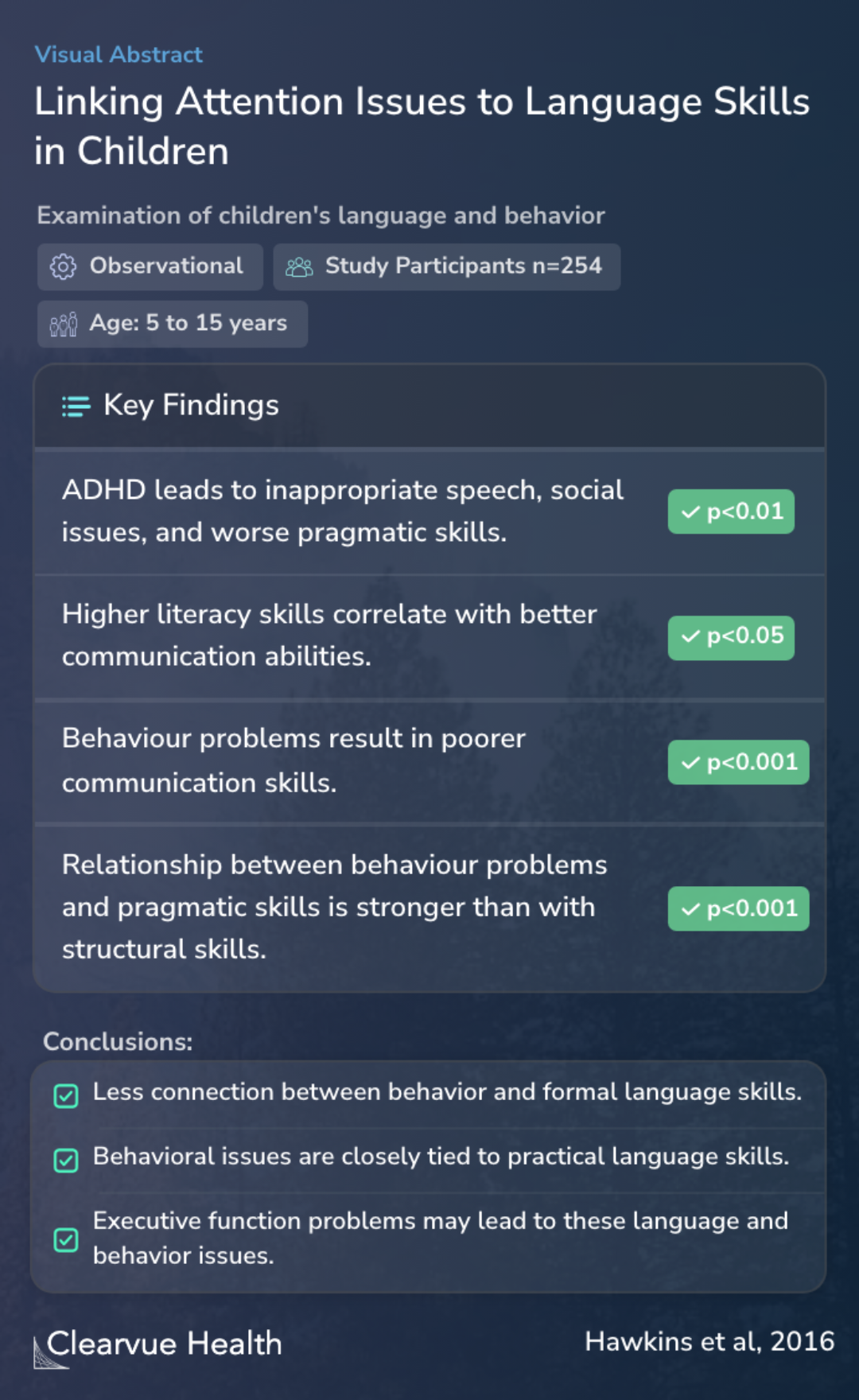 Linking Attention Issues to Language Skills in Children